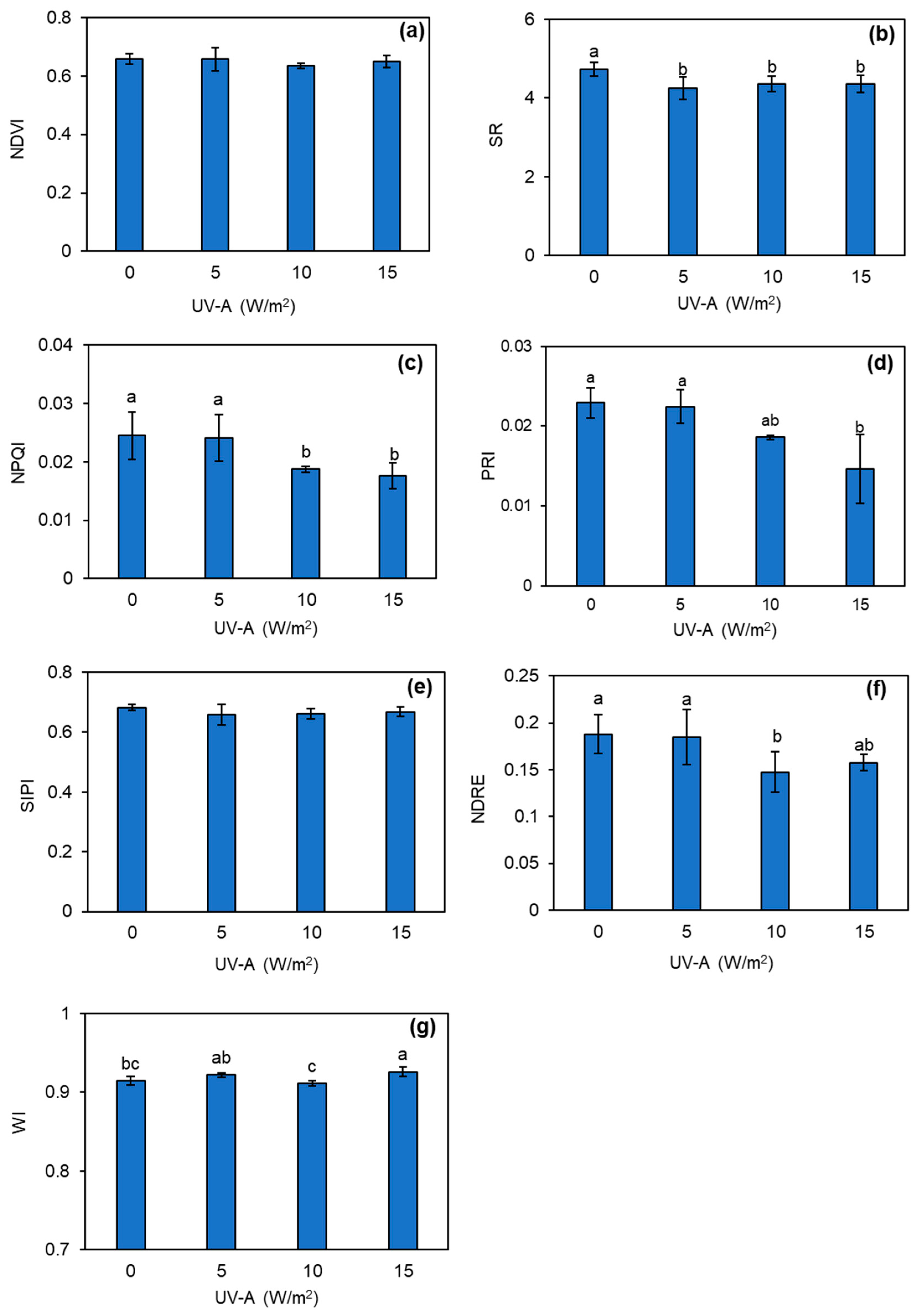 Horticulturae 10 00701 g005