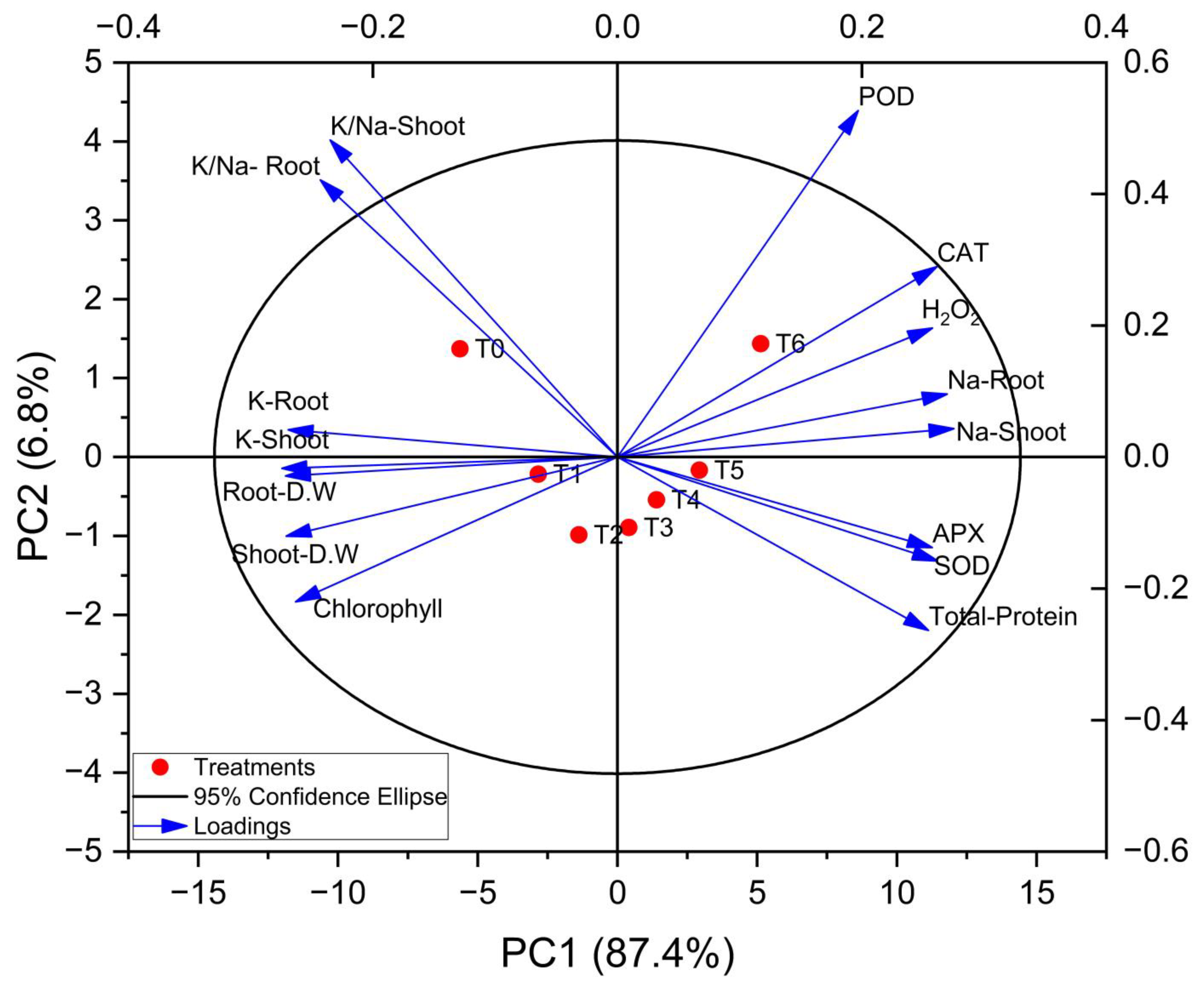 Horticulturae 10 00702 g006