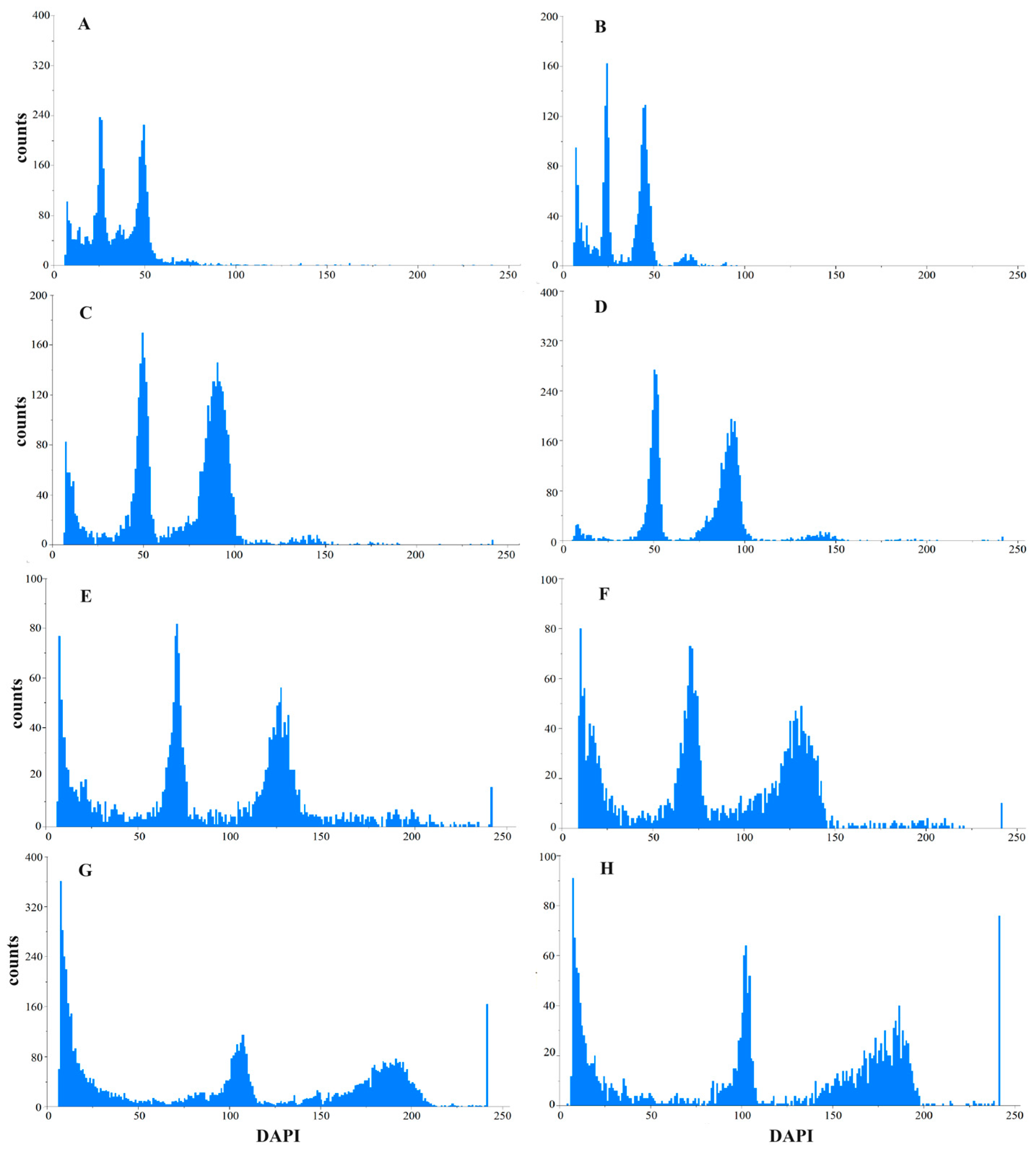 Horticulturae 10 00704 g003