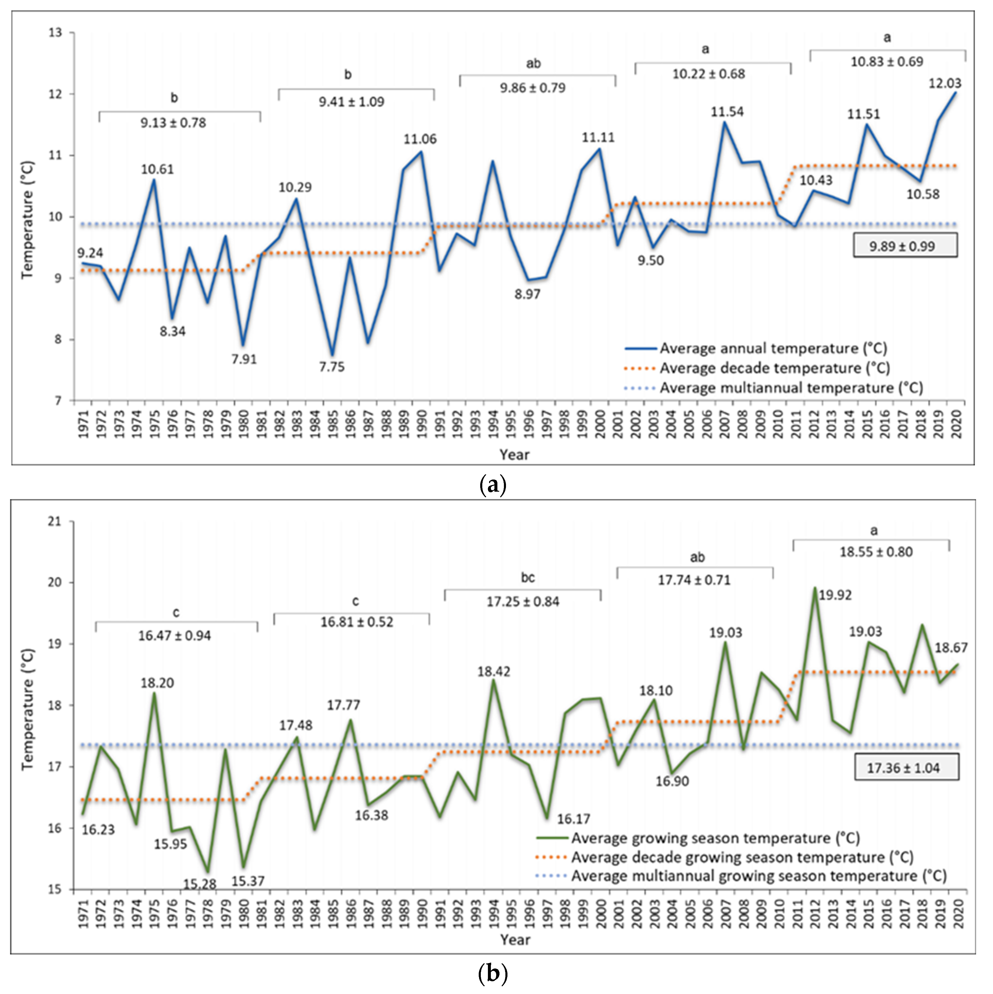 Horticulturae 10 00705 g002