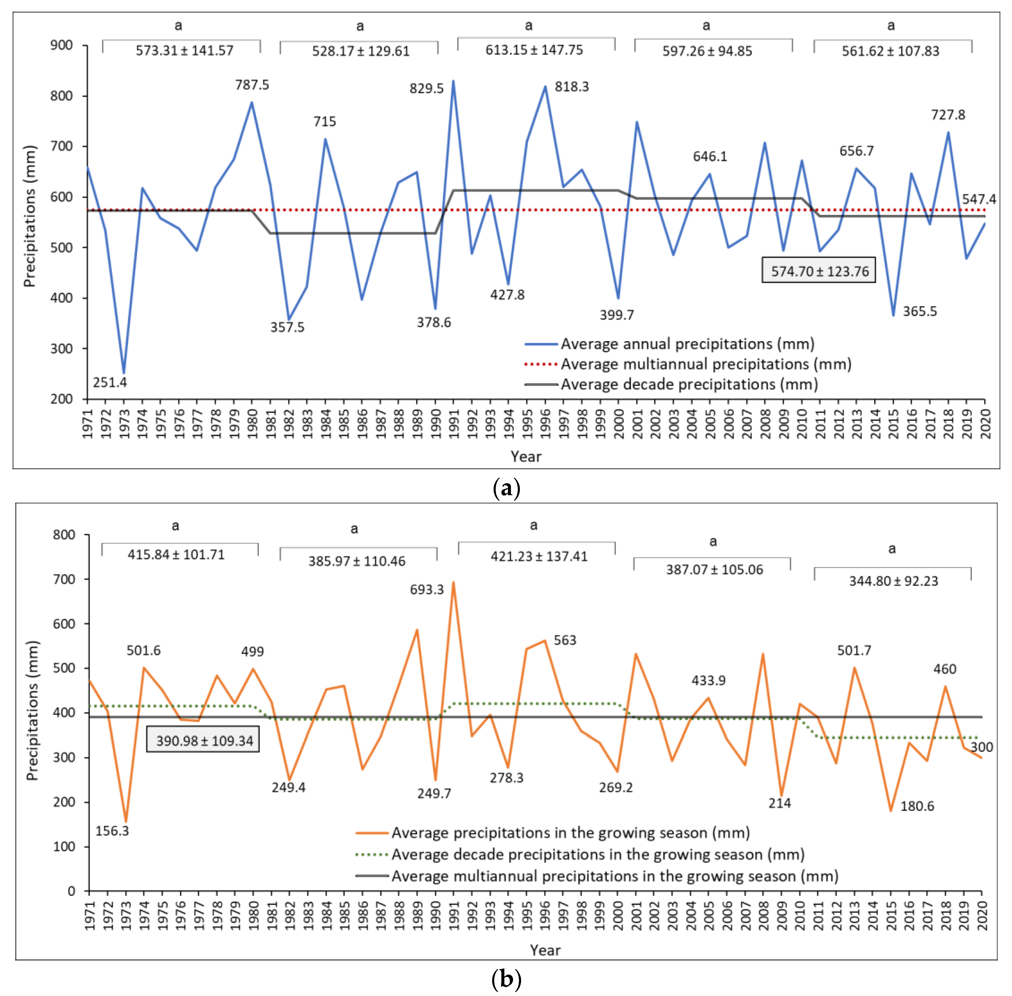 Horticulturae 10 00705 g003