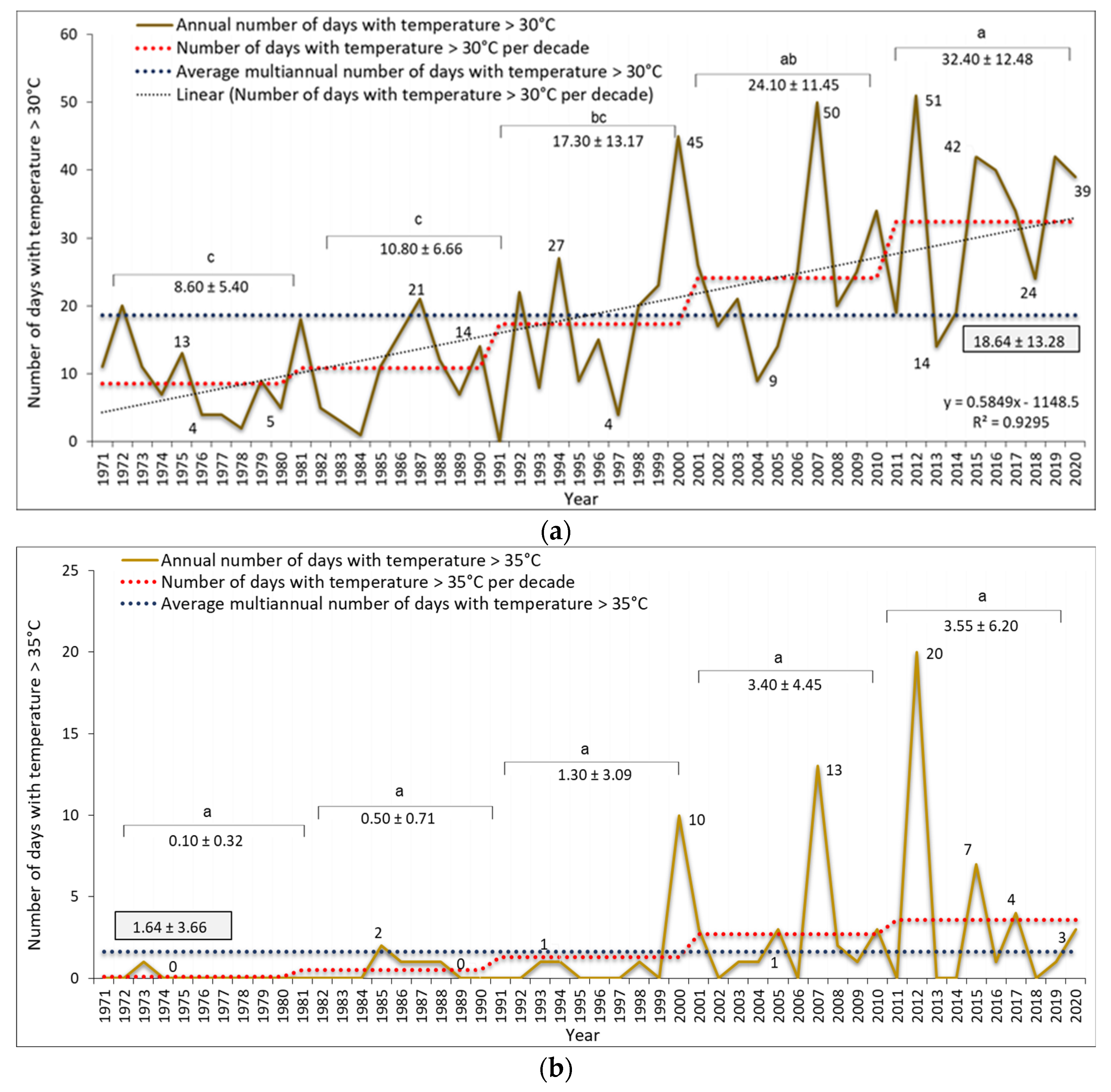Horticulturae 10 00705 g004