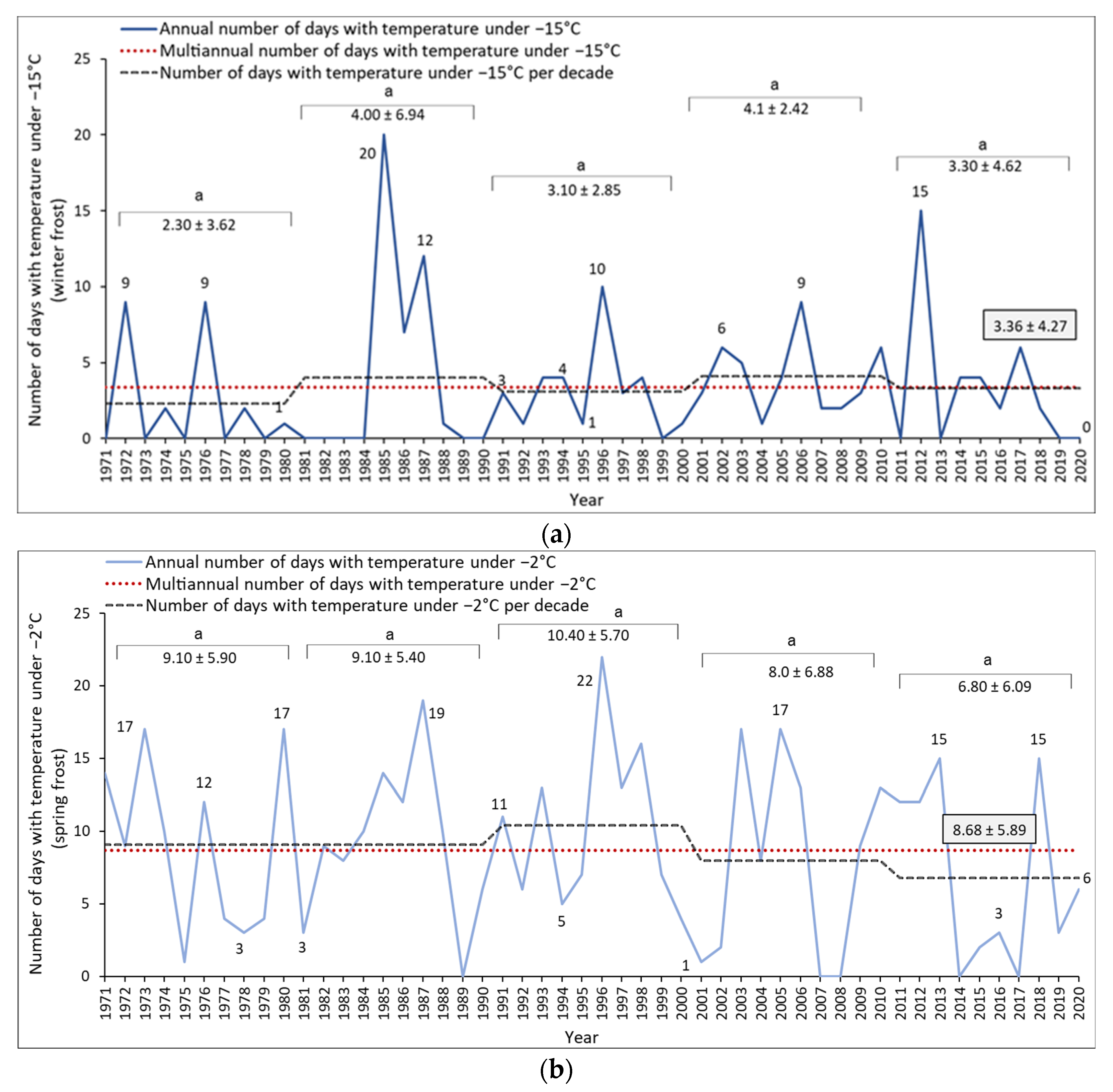 Horticulturae 10 00705 g005