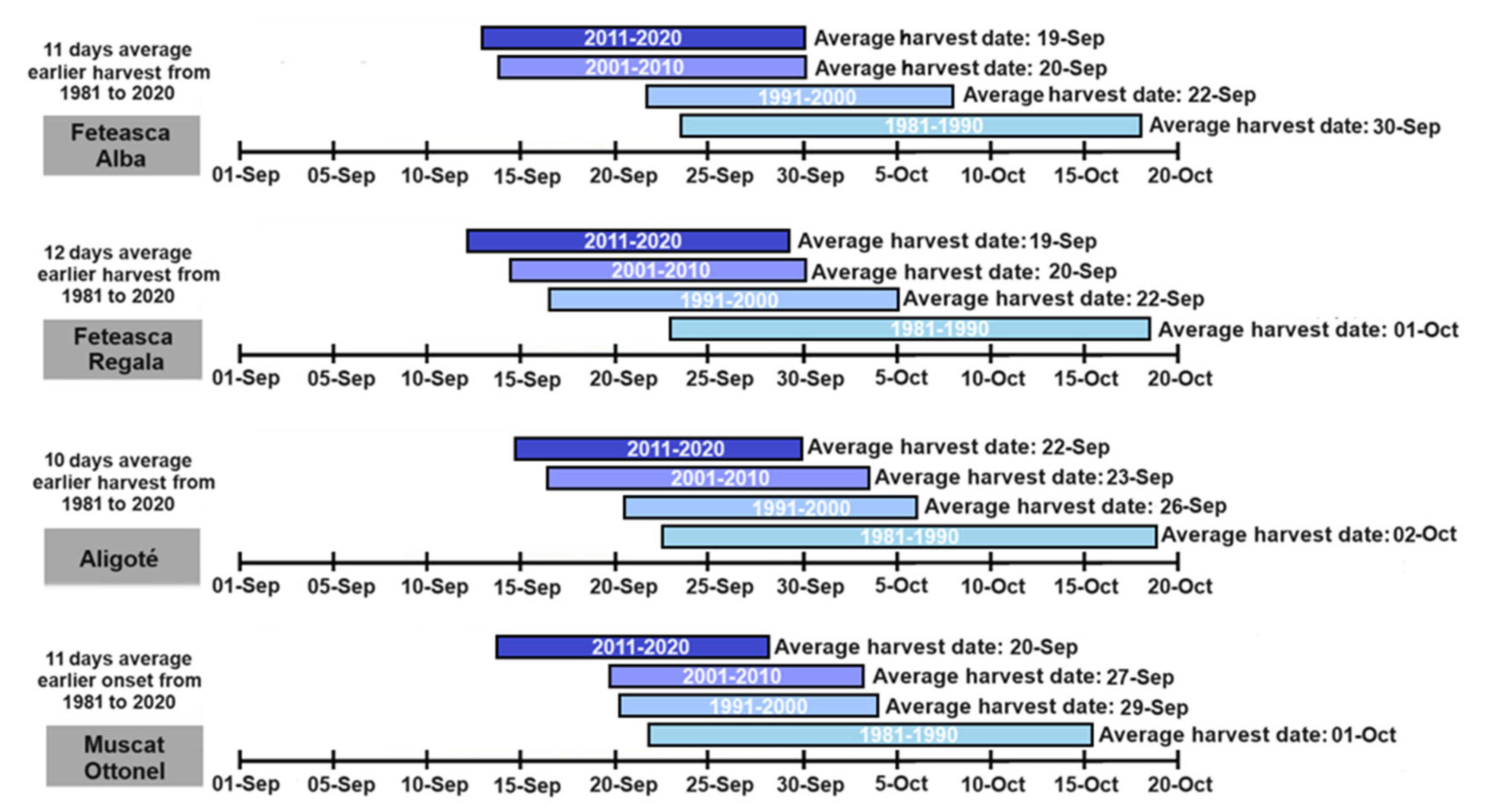 Horticulturae 10 00705 g006
