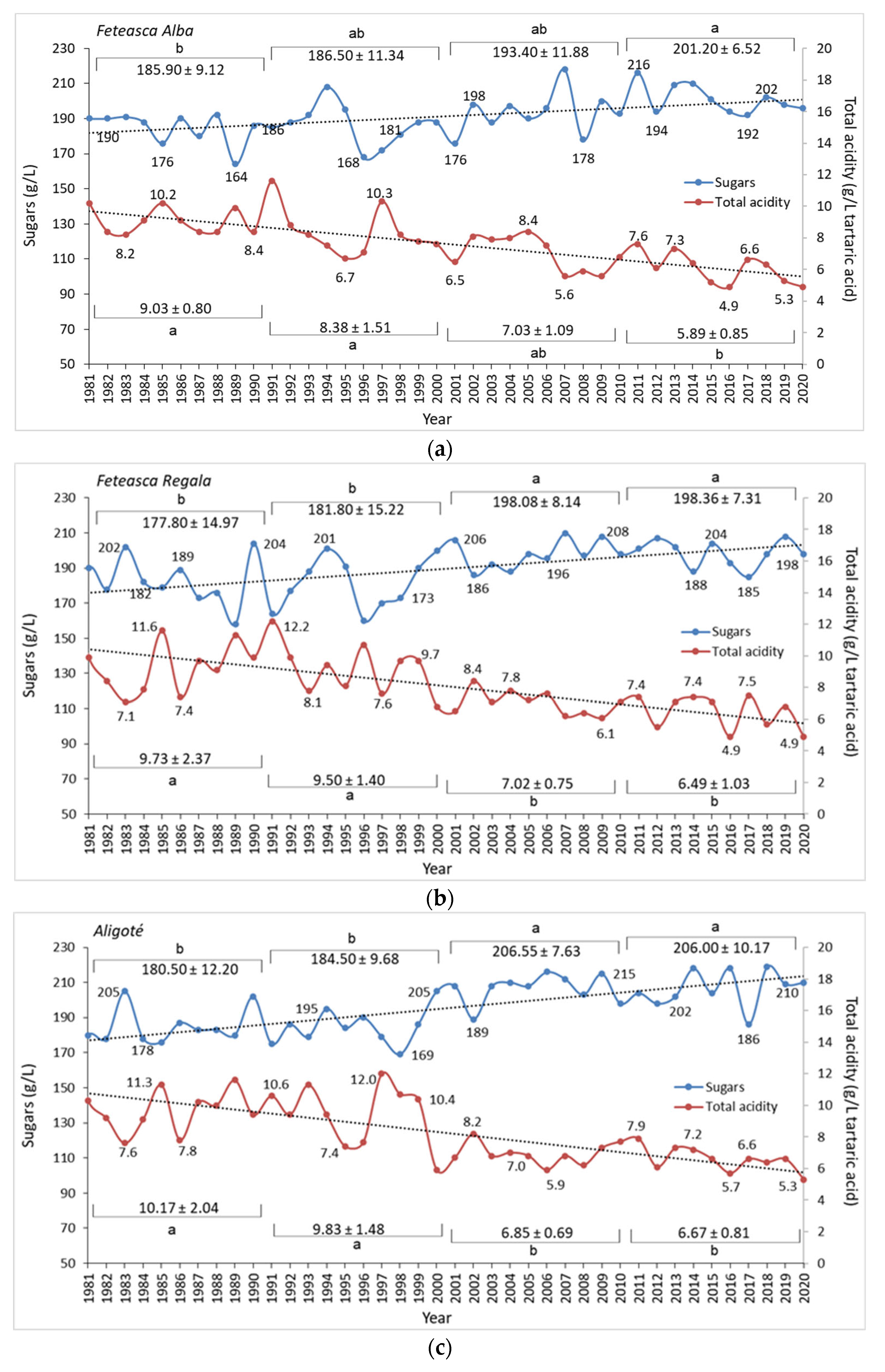 Horticulturae 10 00705 g007a