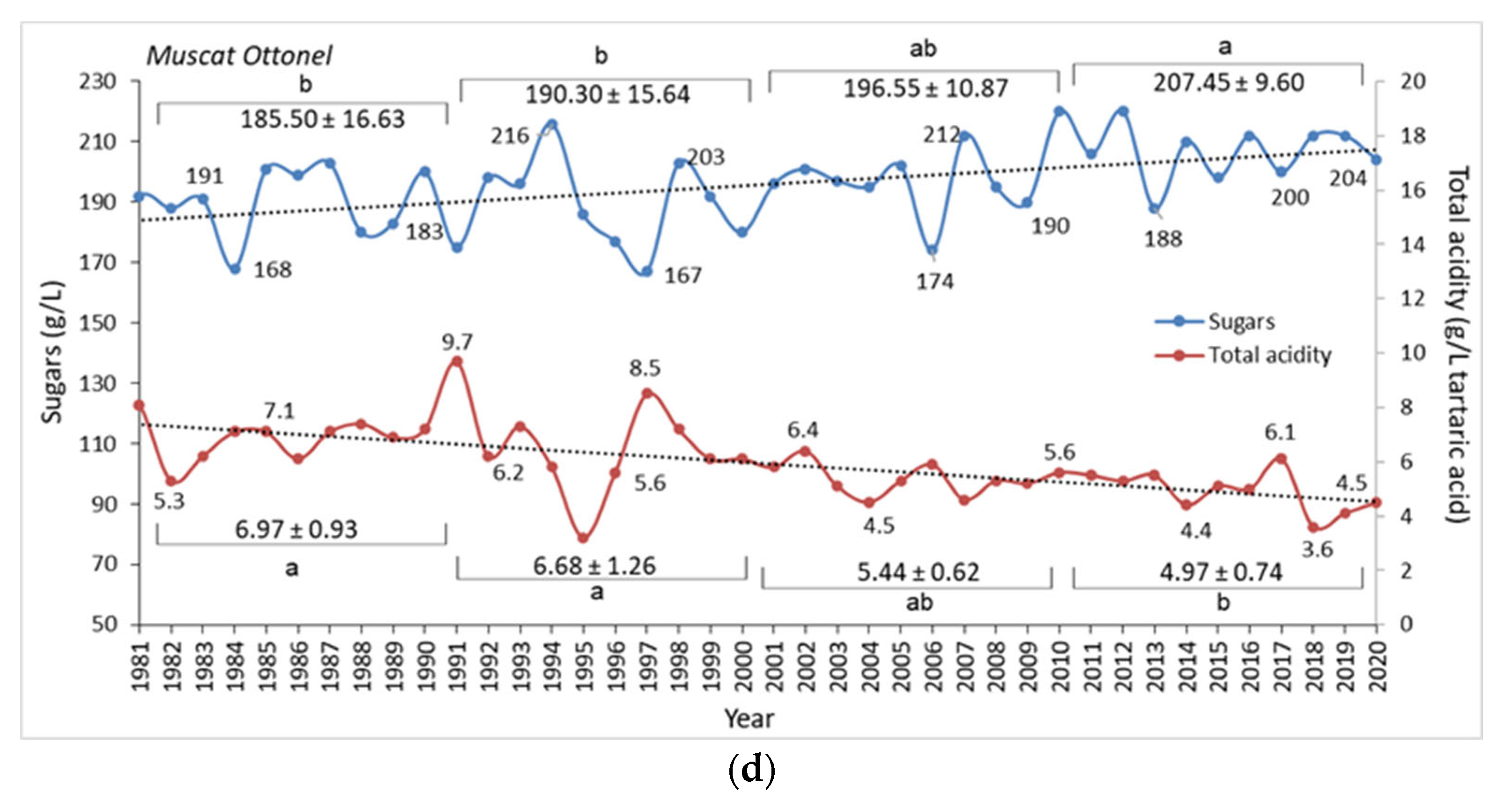 Horticulturae 10 00705 g007b