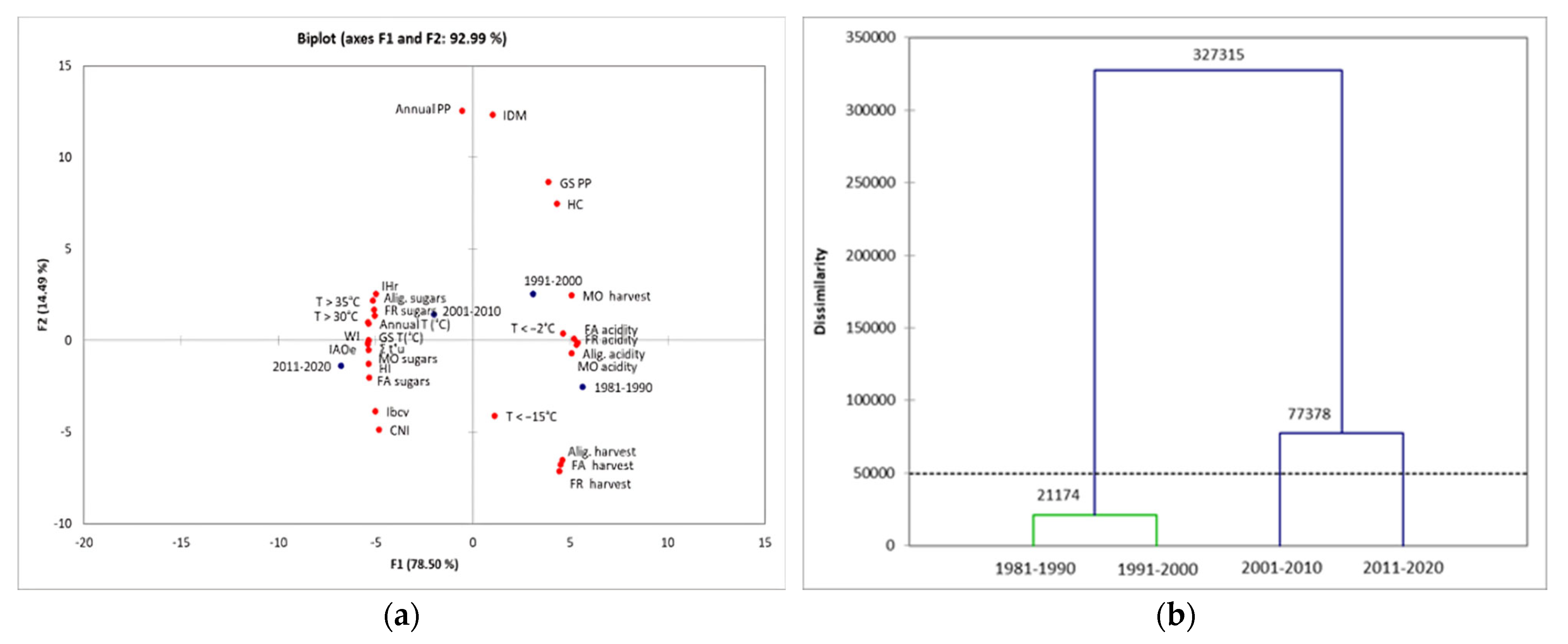Horticulturae 10 00705 g008