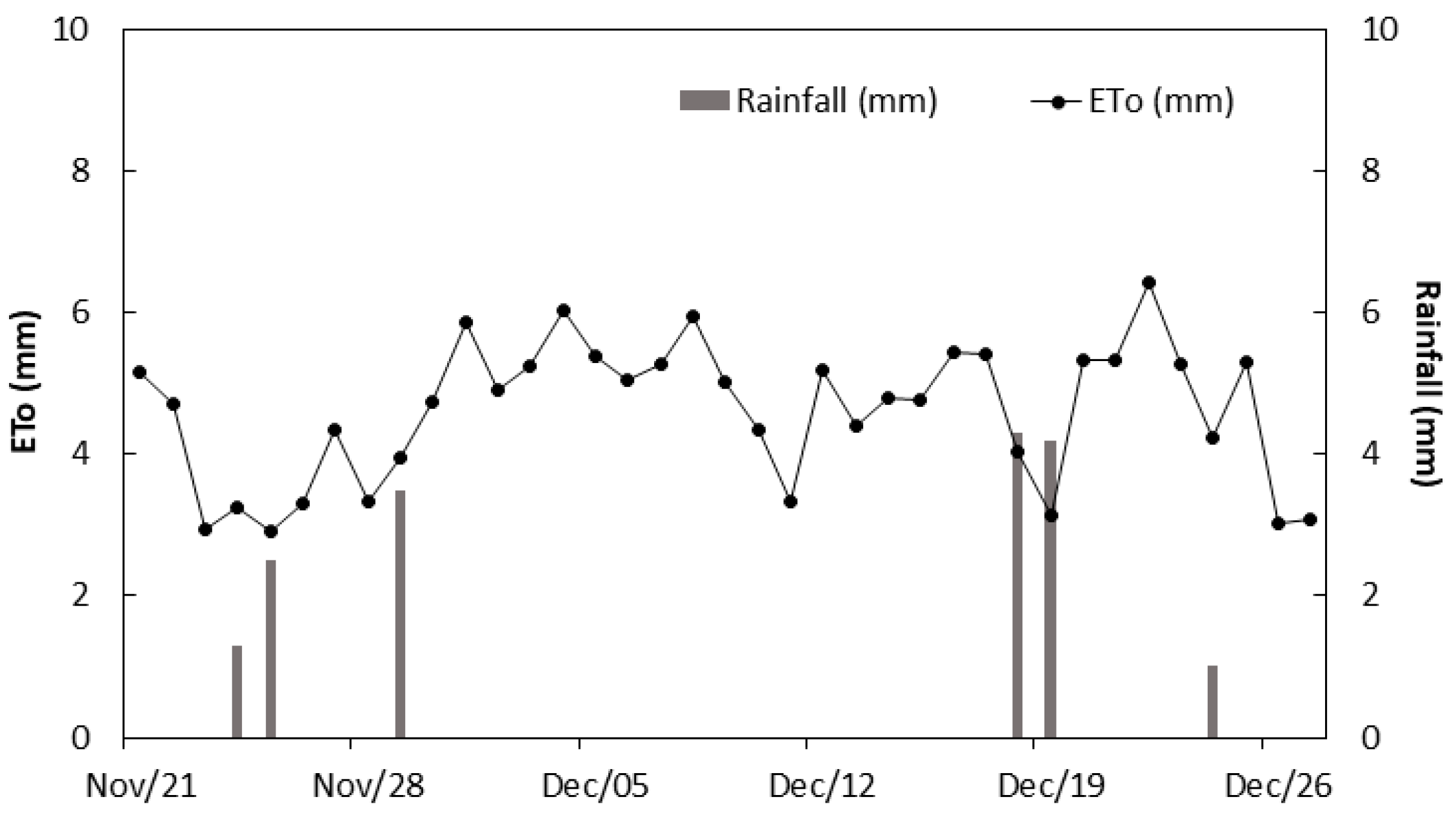 Horticulturae 10 00707 g001