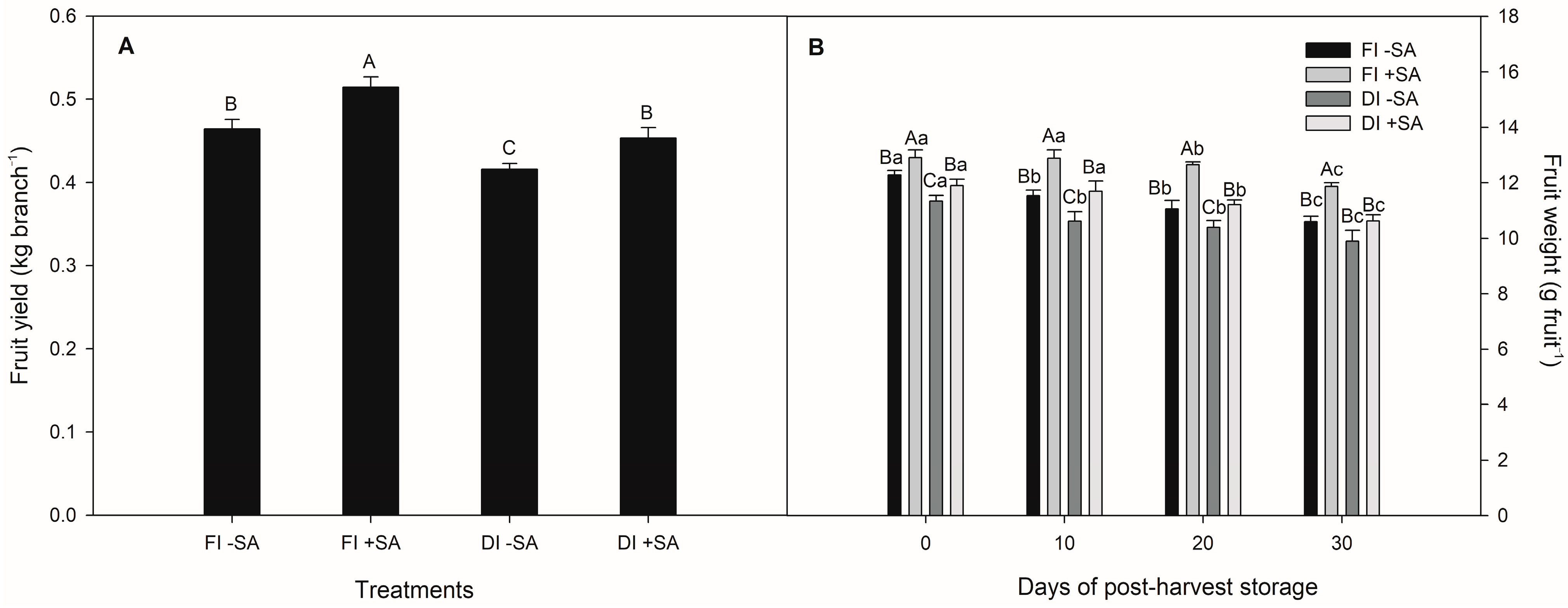 Horticulturae 10 00707 g002