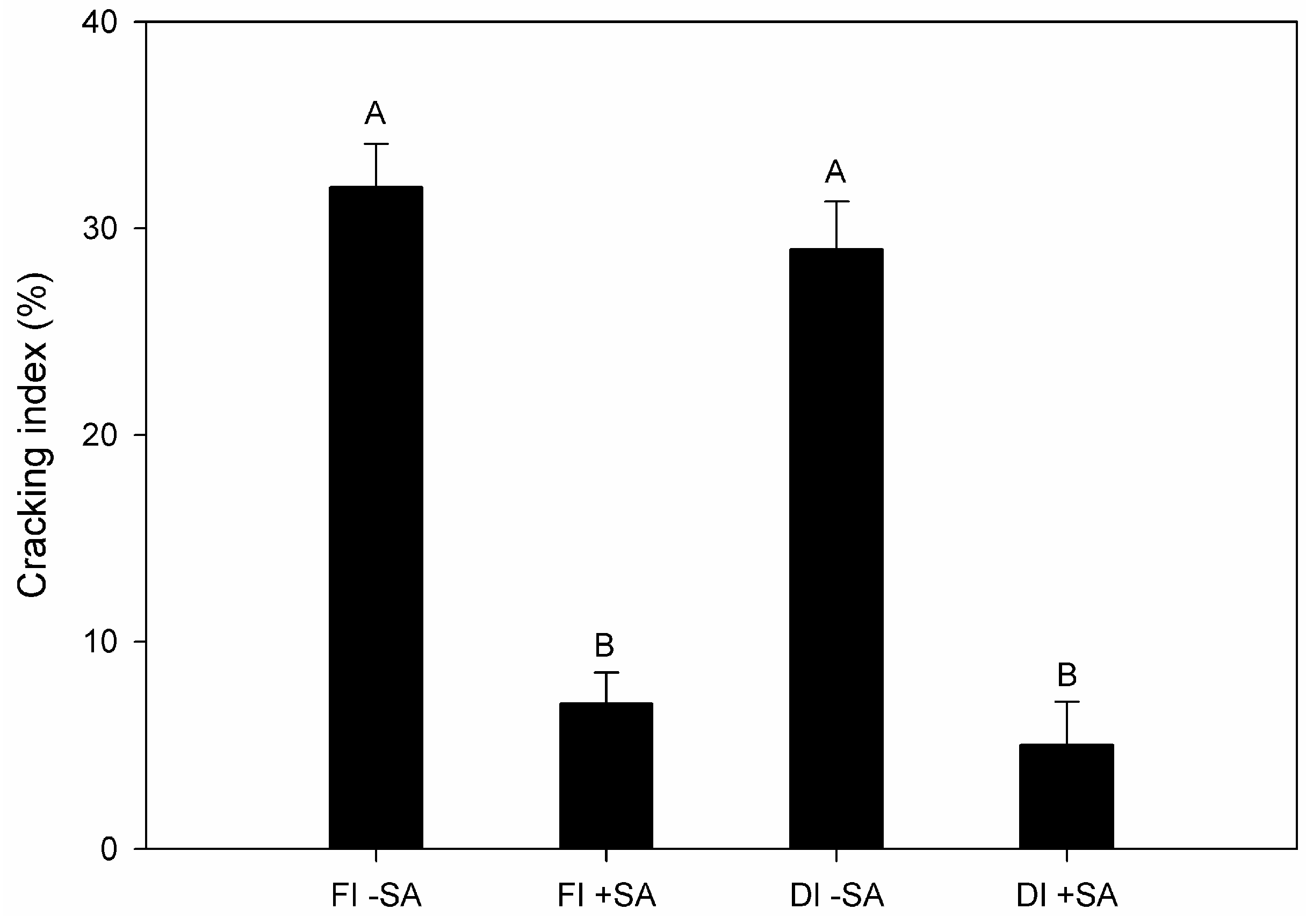 Horticulturae 10 00707 g006