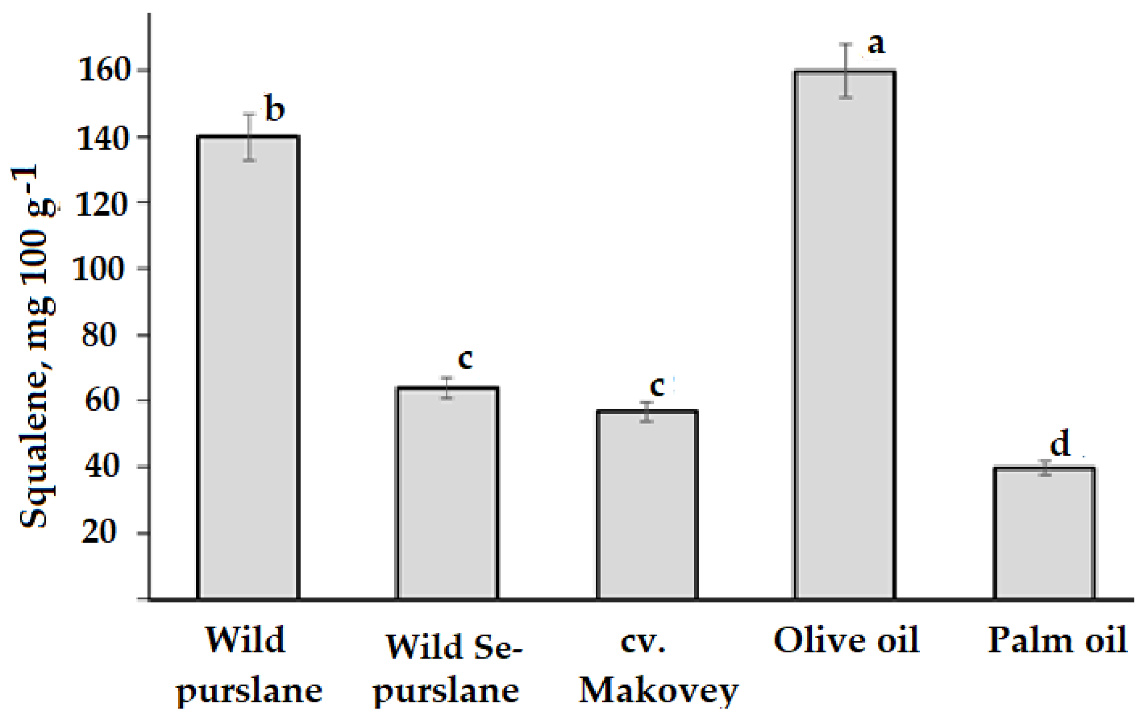 Horticulturae 10 00708 g005