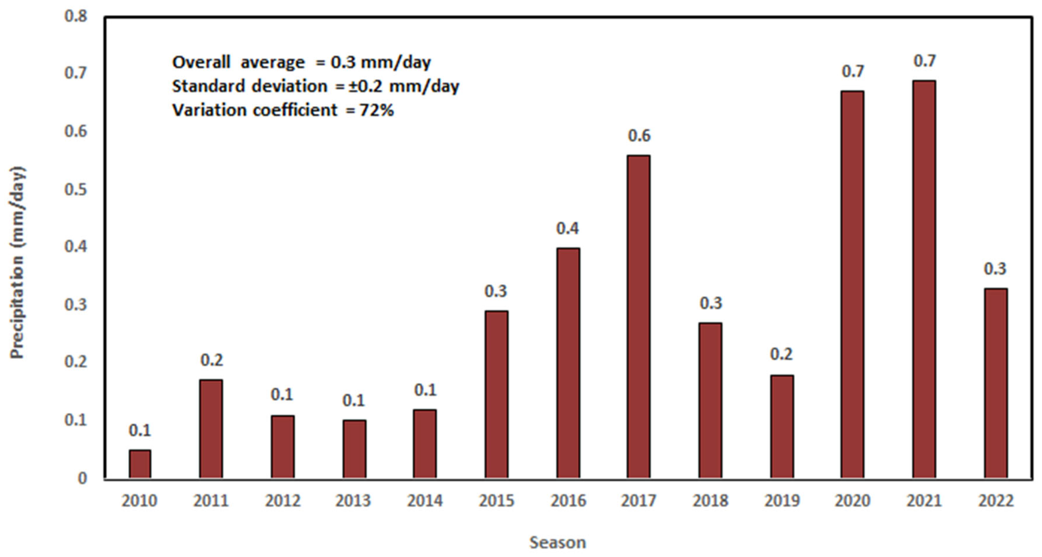 Horticulturae 10 00712 g003