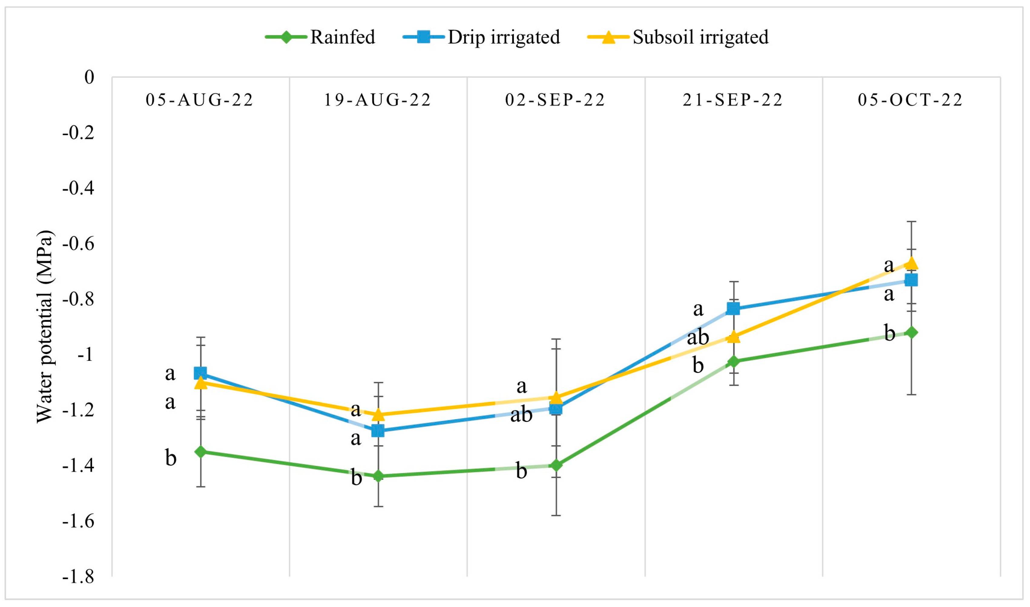 Horticulturae 10 00716 g003
