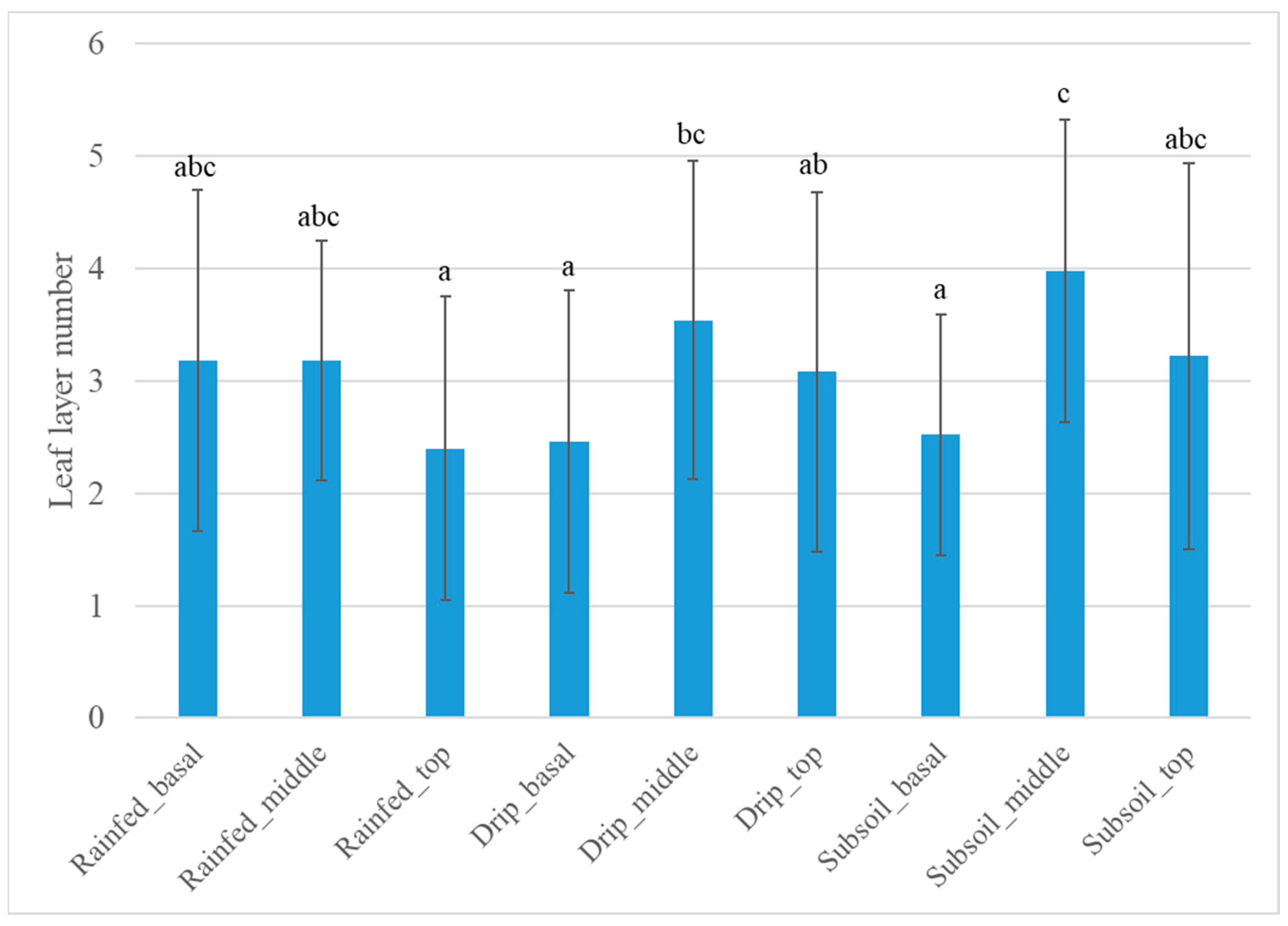 Horticulturae 10 00716 g004