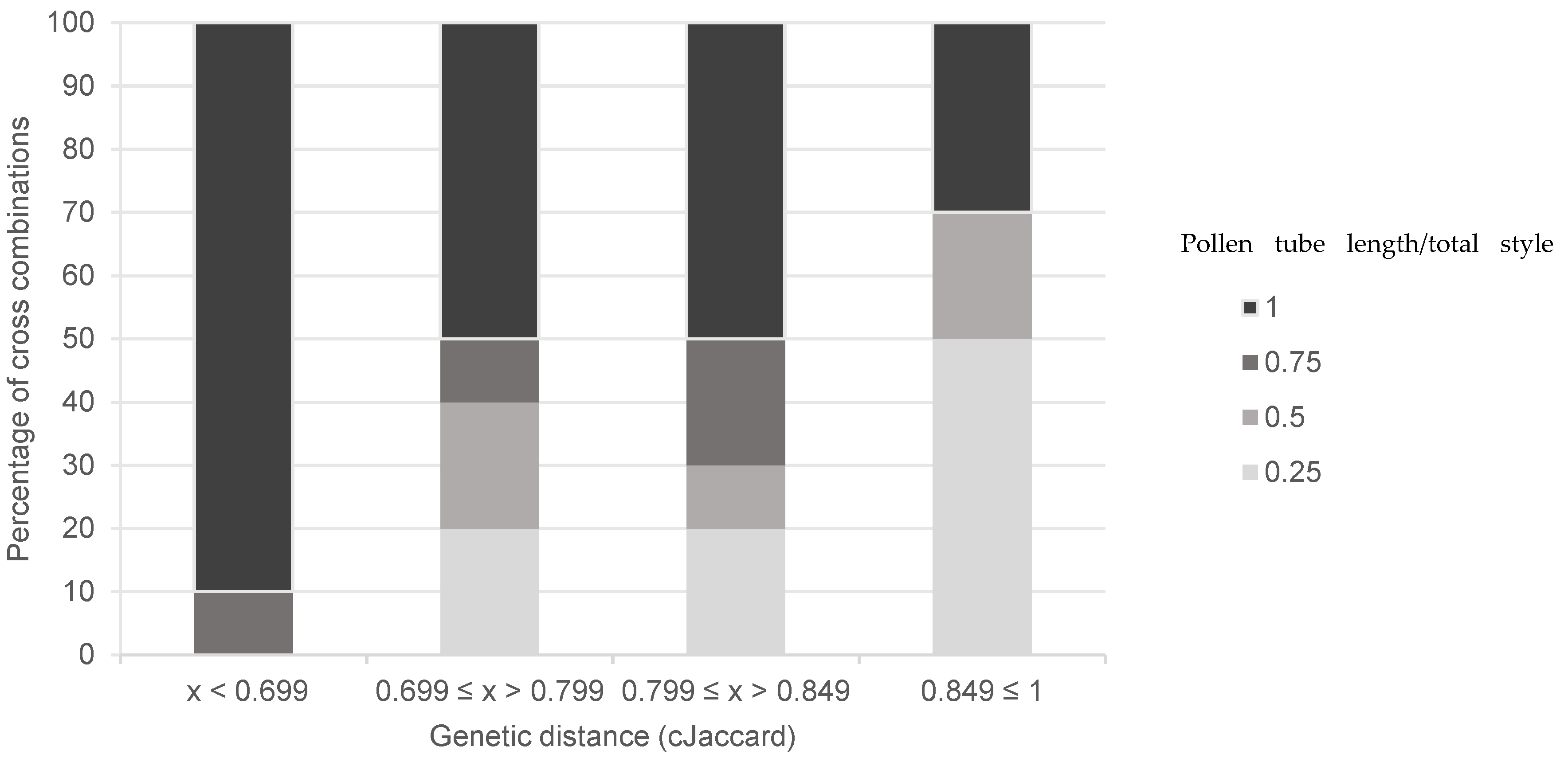 Horticulturae 10 00723 g003