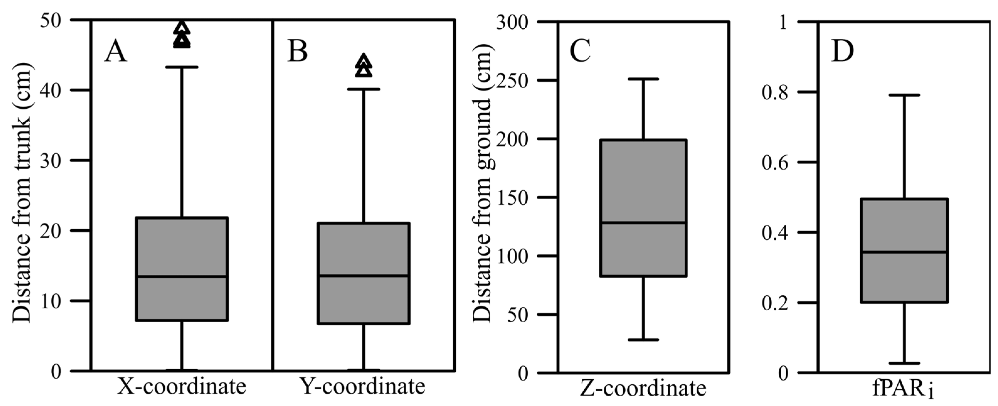 Horticulturae 10 00725 g002