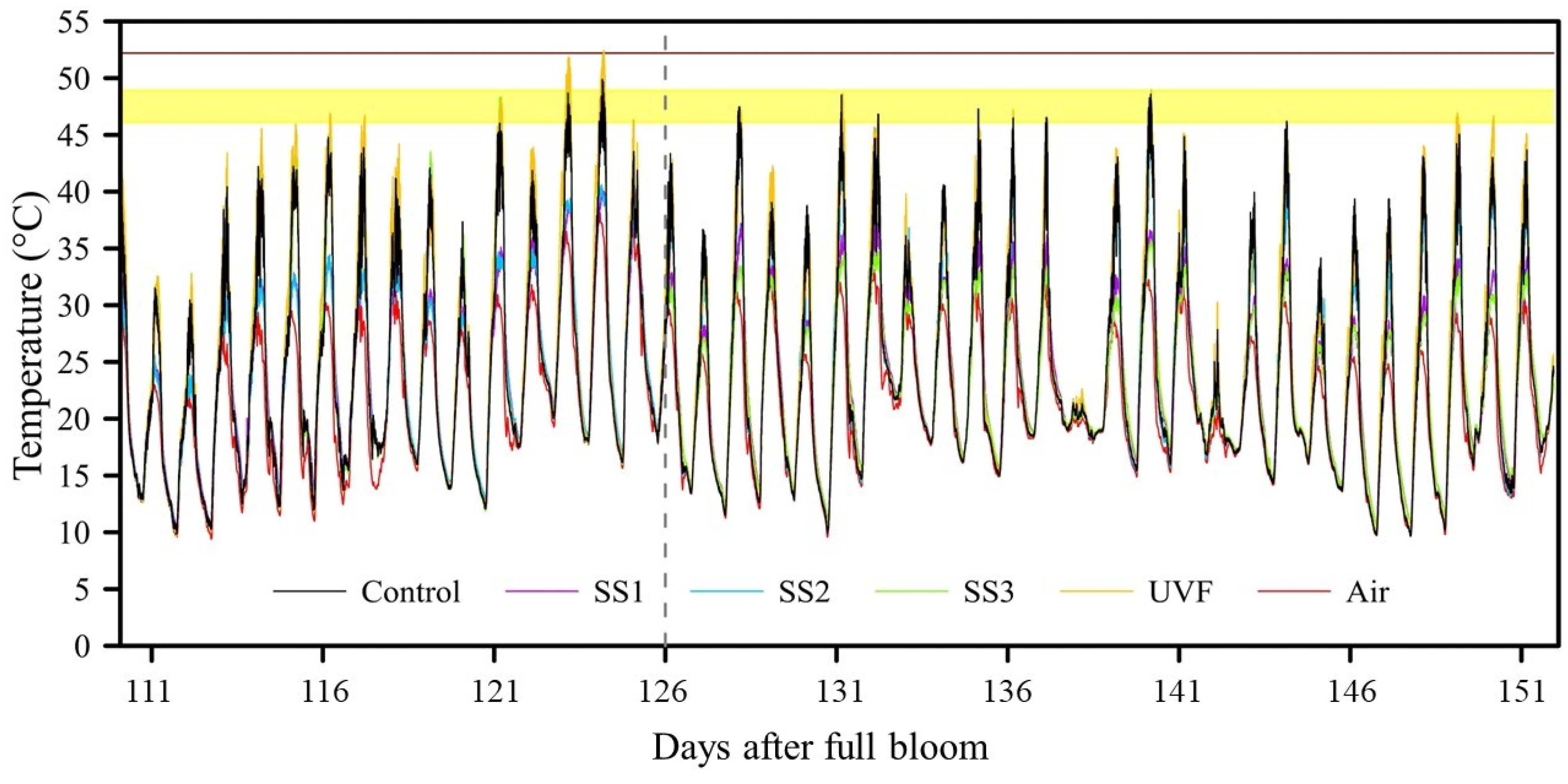 Horticulturae 10 00725 g003