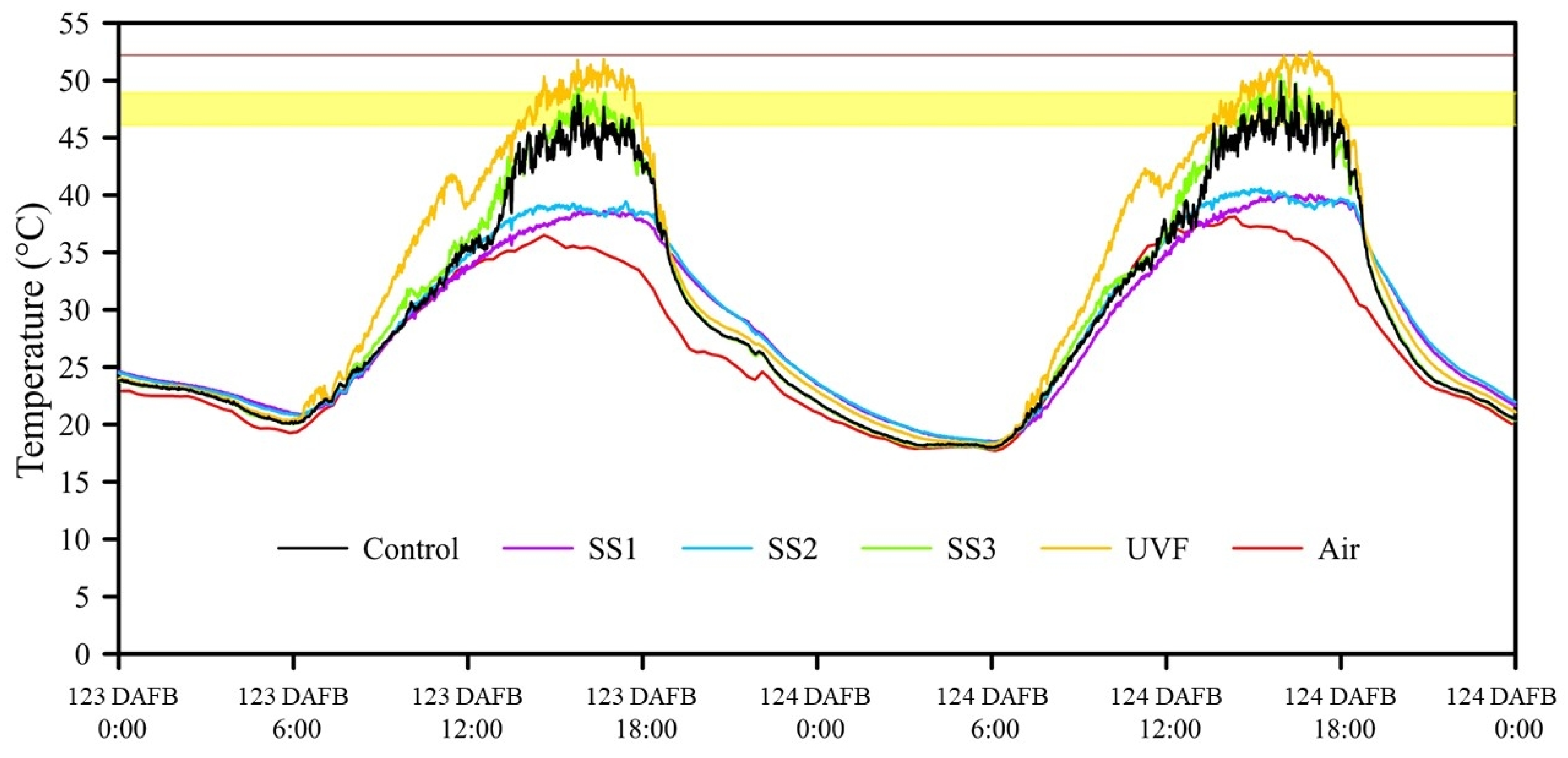 Horticulturae 10 00725 g004