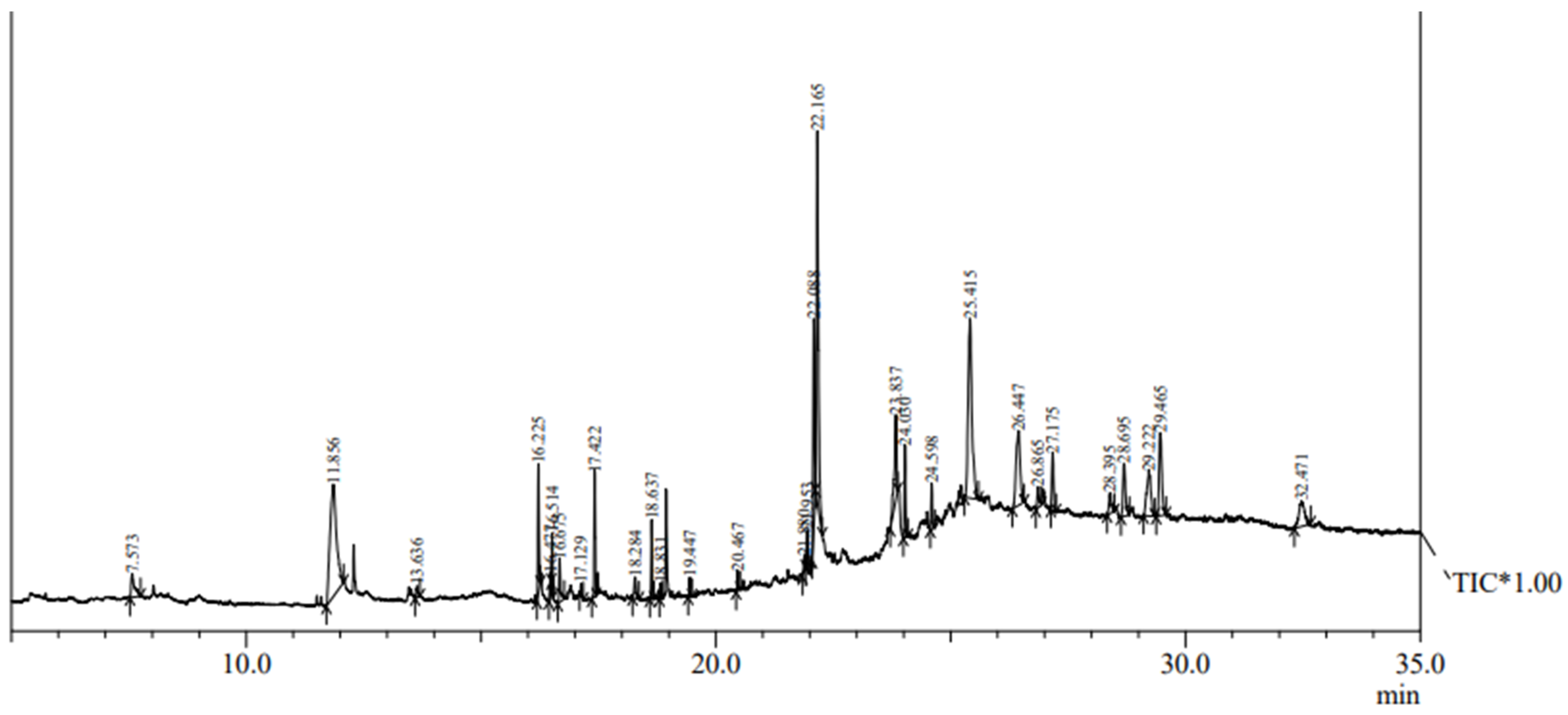Horticulturae 10 00728 g006