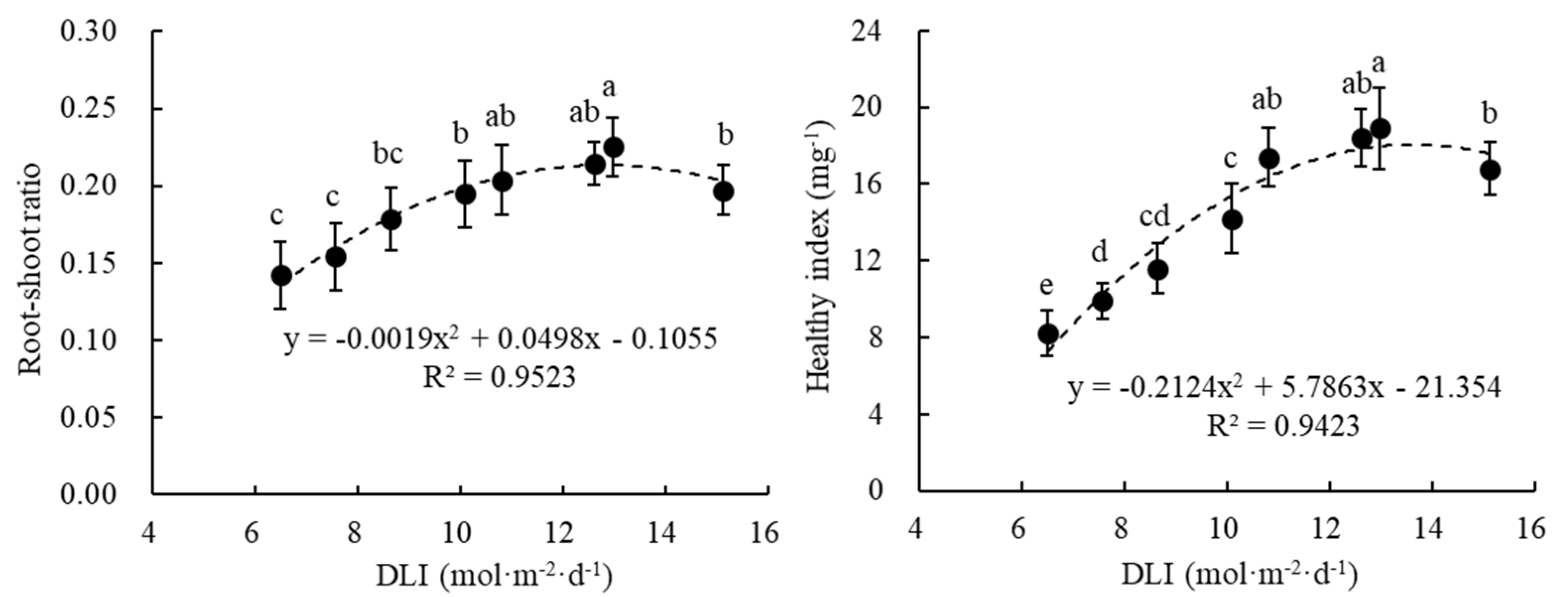 Horticulturae 10 00730 g003 Horticulturae 10 00730 g003
