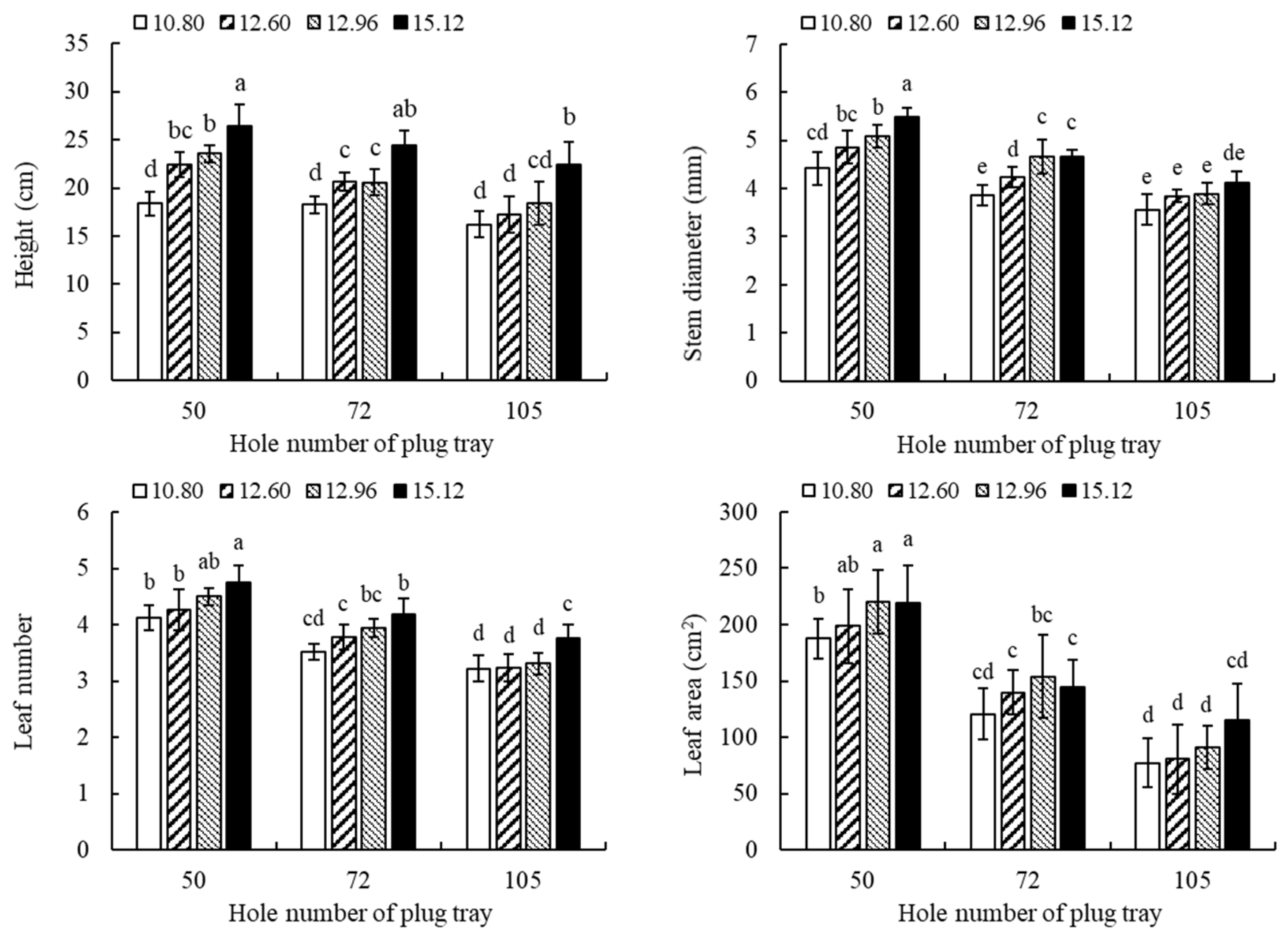 Horticulturae 10 00730 g004 Horticulturae 10 00730 g004
