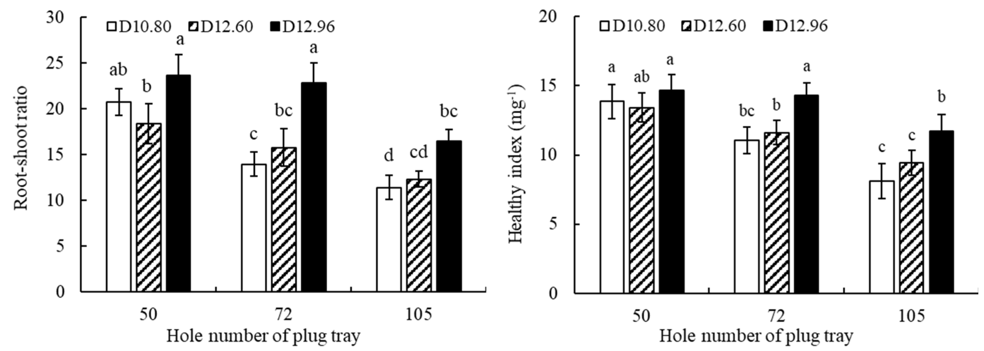 Horticulturae 10 00730 g007 Horticulturae 10 00730 g007