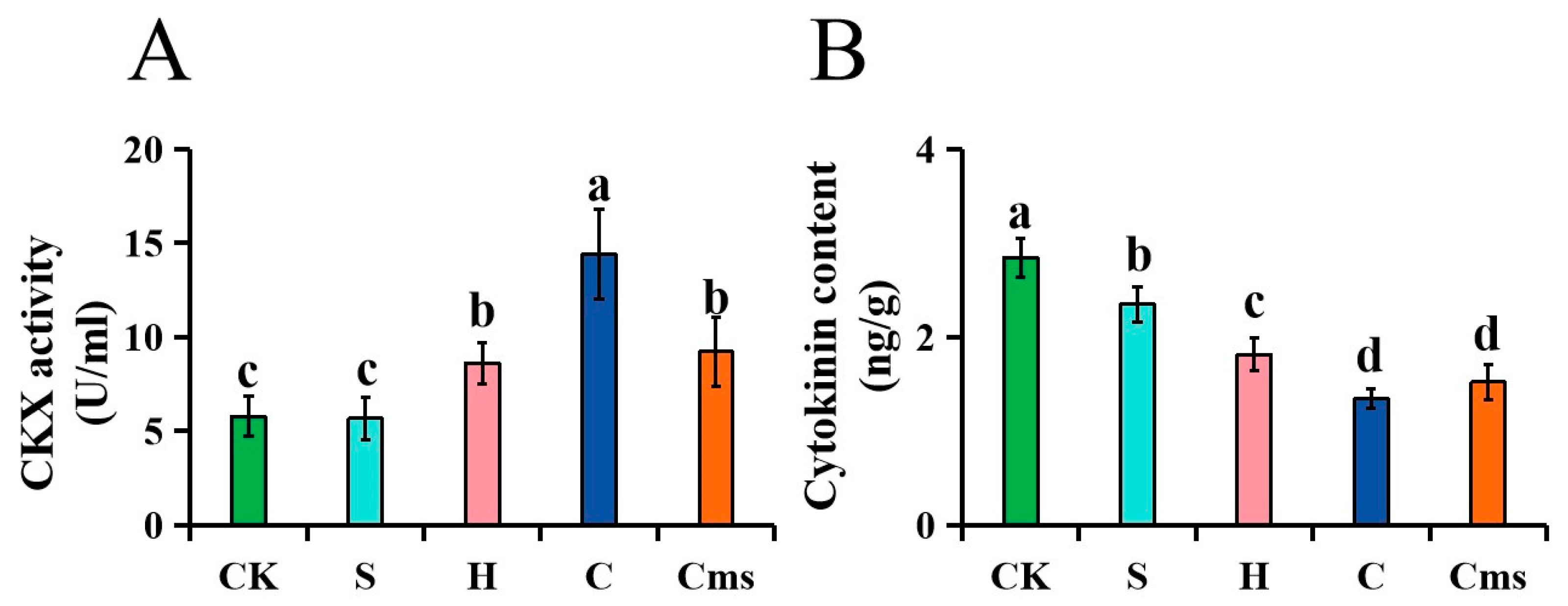 Horticulturae 10 00737 g009