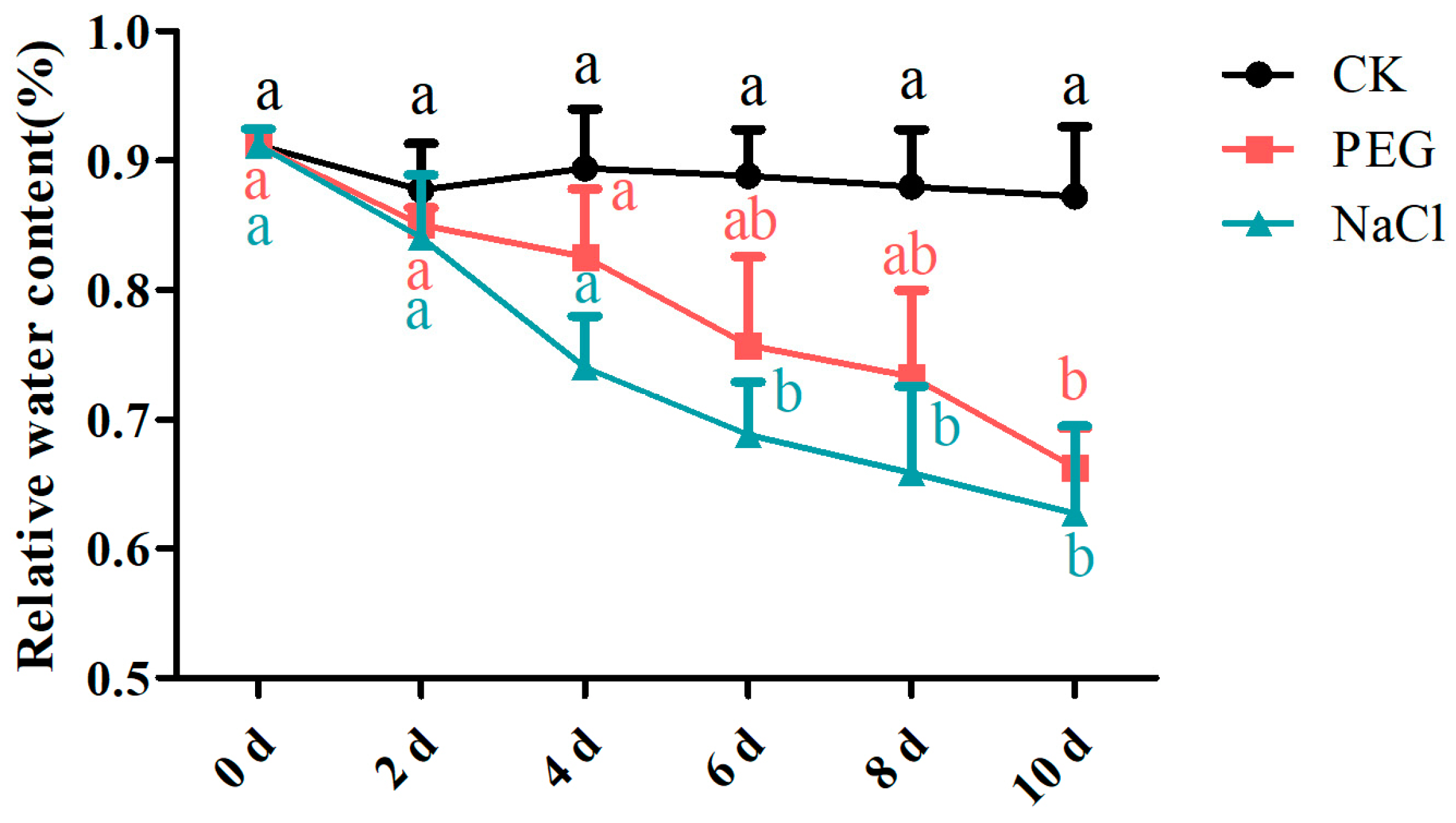 Horticulturae 10 00738 g002