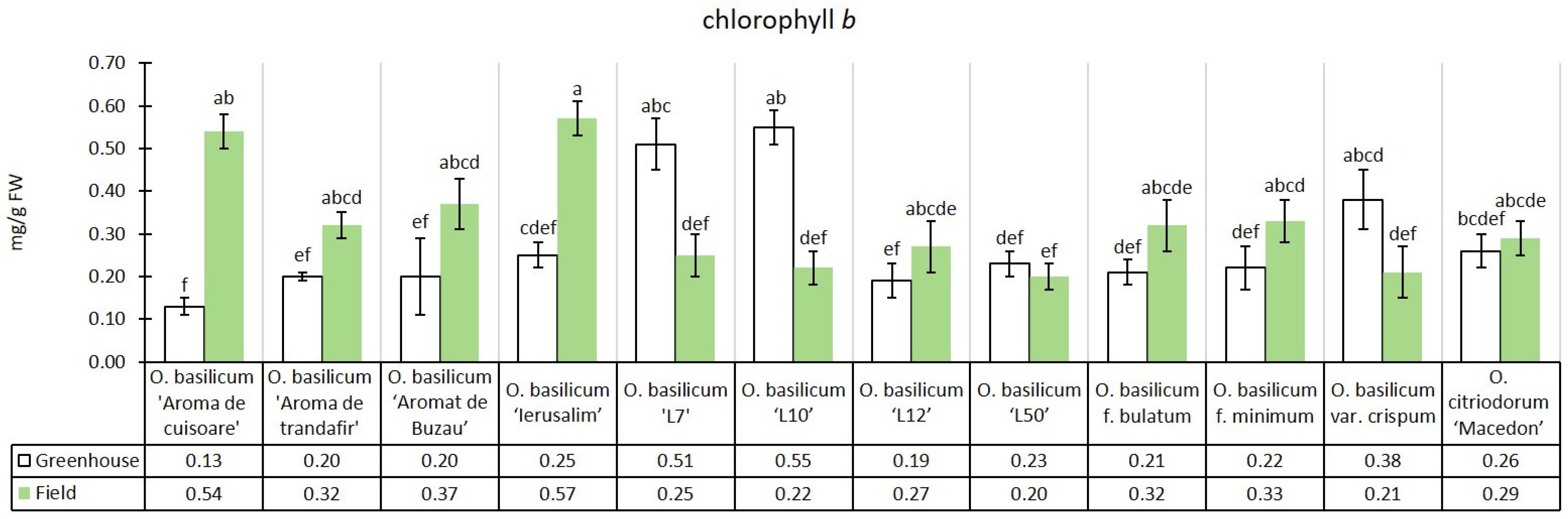 Horticulturae 10 00740 g003