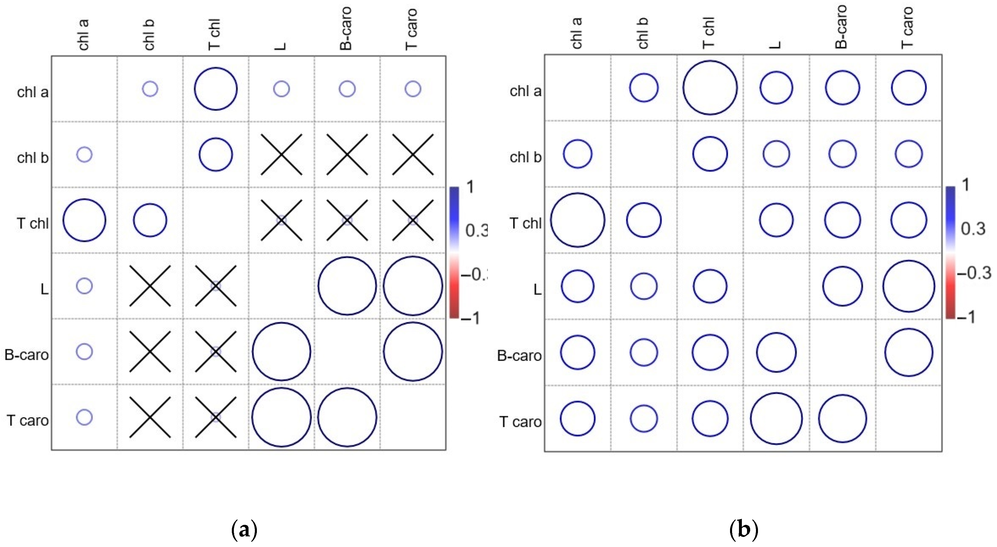 Horticulturae 10 00740 g008
