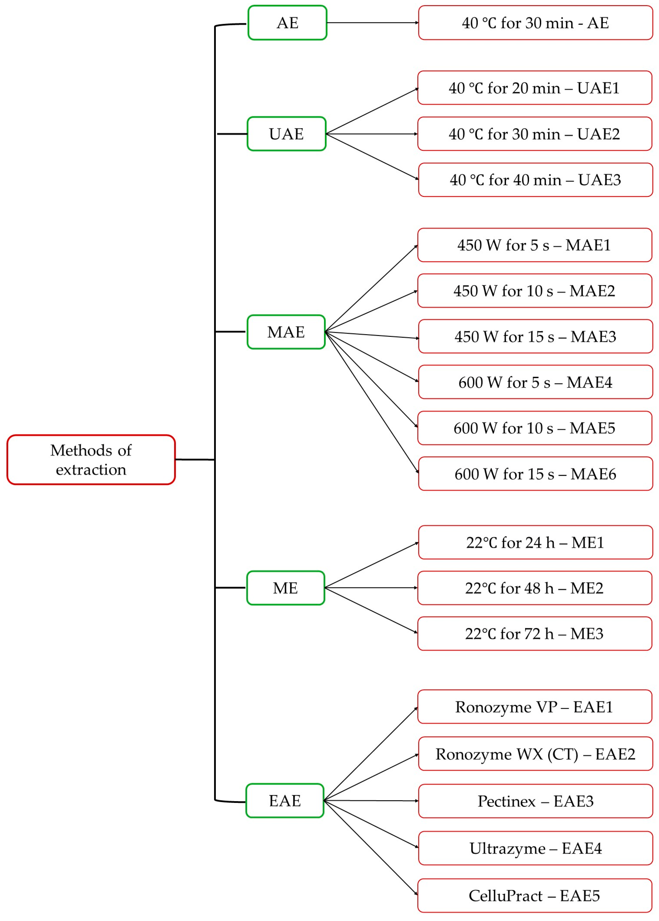 Horticulturae 10 00743 g001