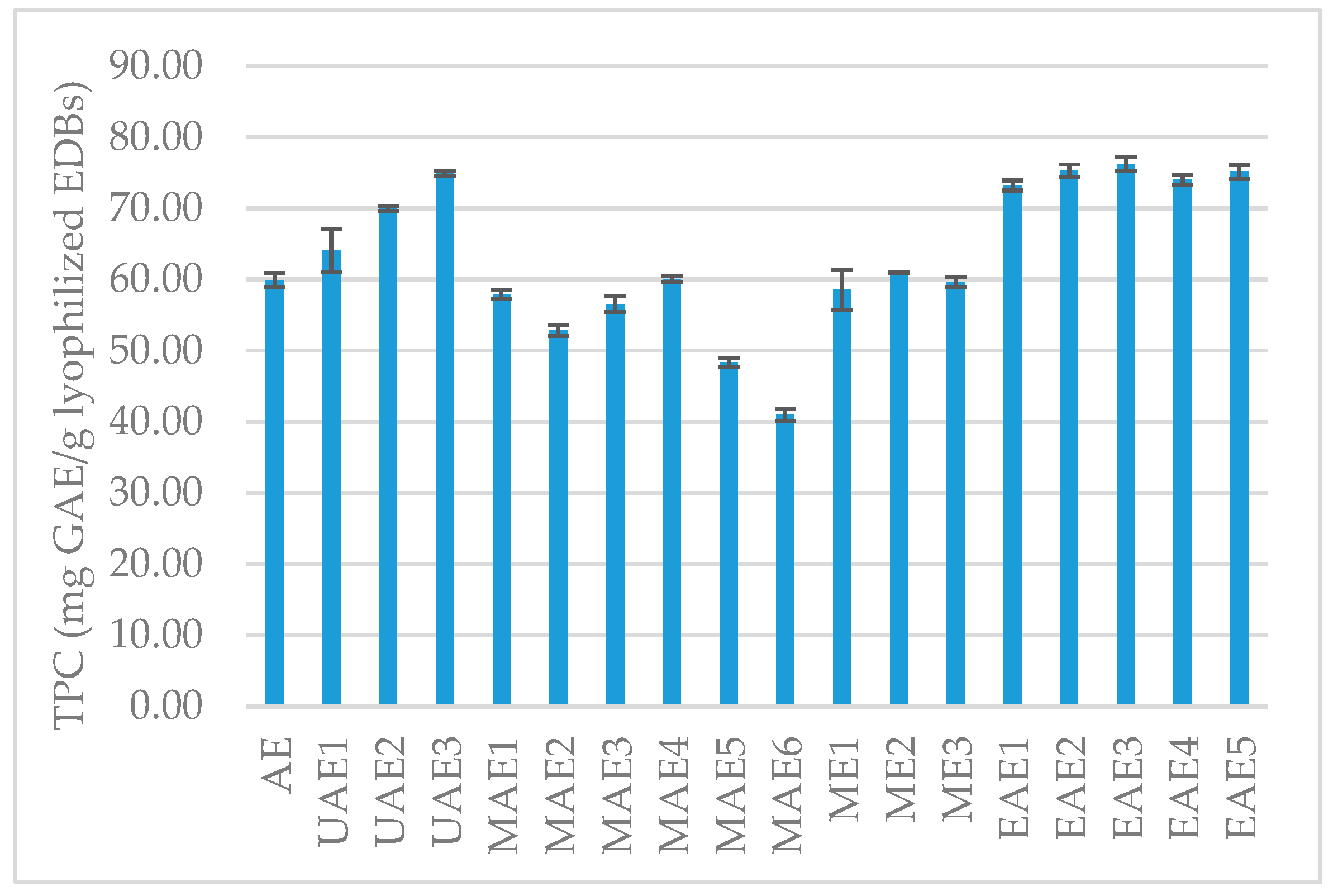 Horticulturae 10 00743 g002