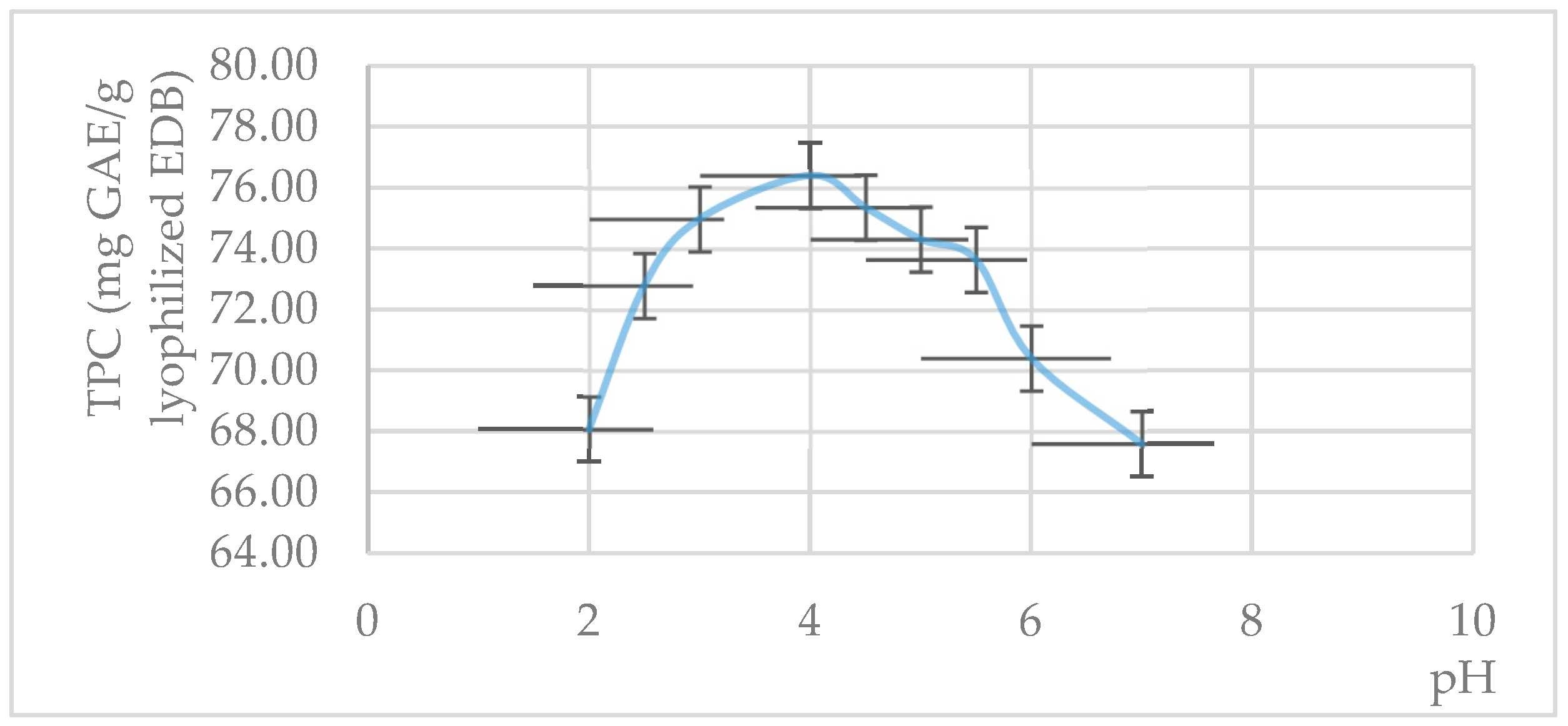 Horticulturae 10 00743 g003
