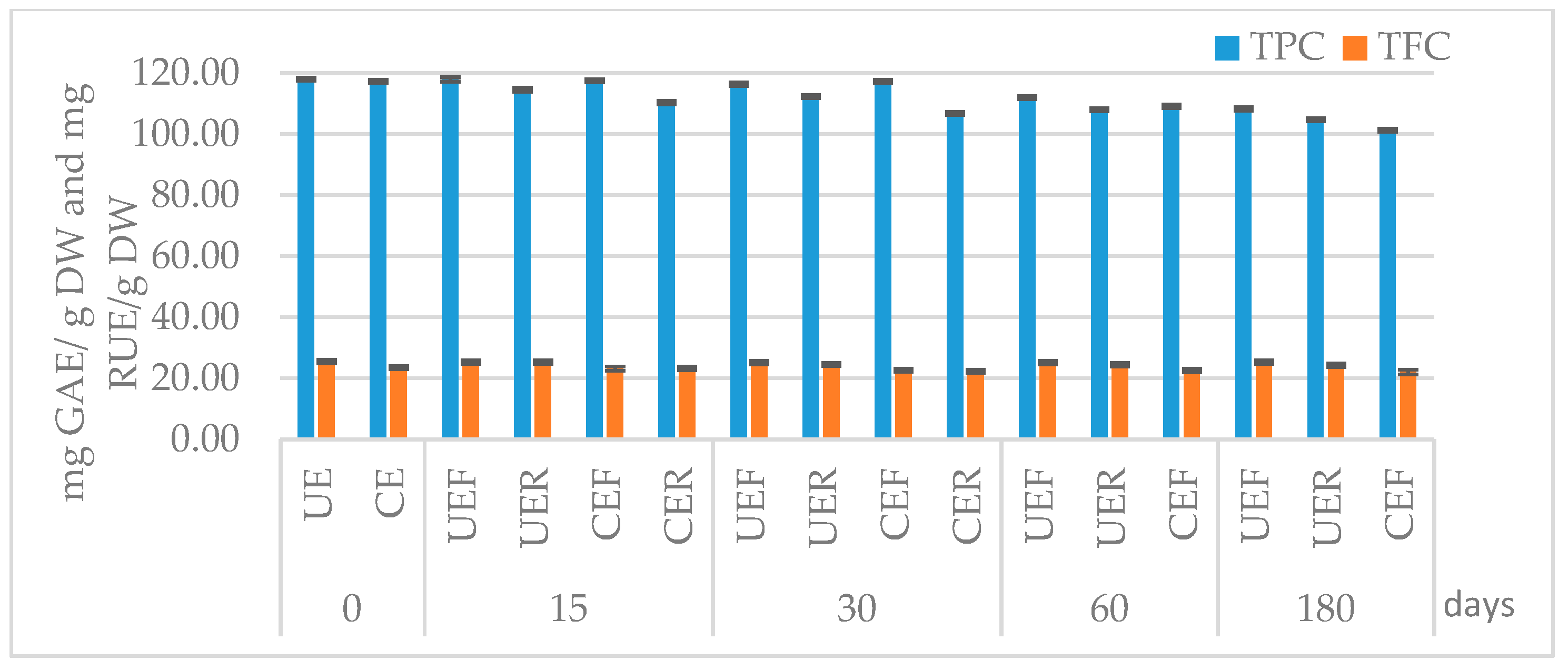 Horticulturae 10 00743 g008