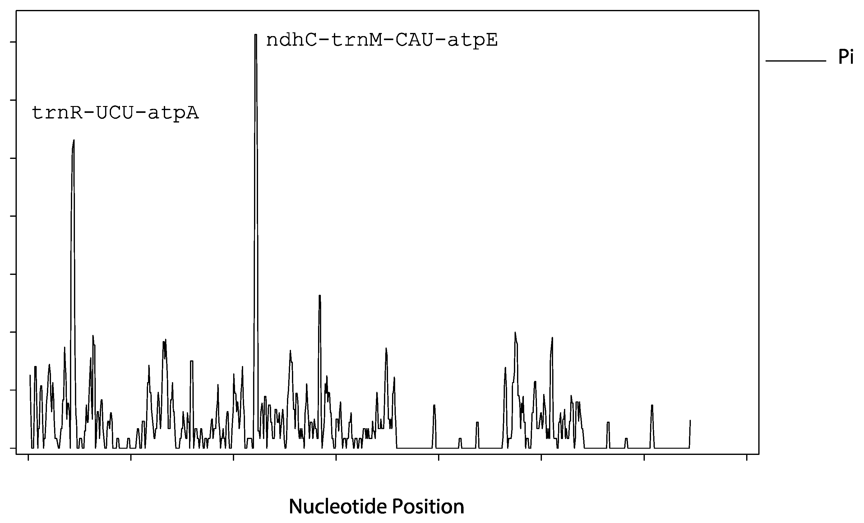 Horticulturae 10 00744 g006