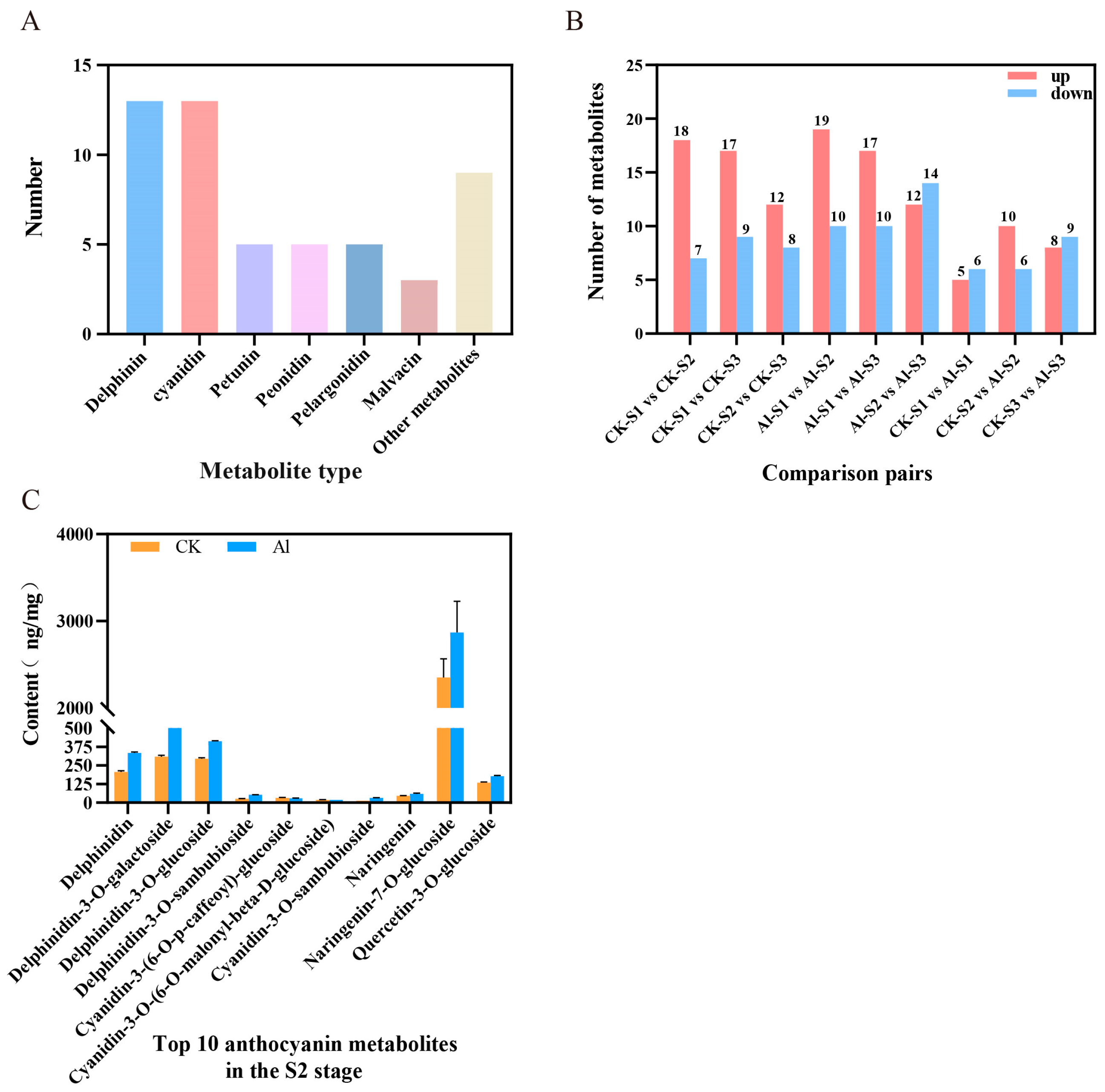 Horticulturae 10 00745 g002