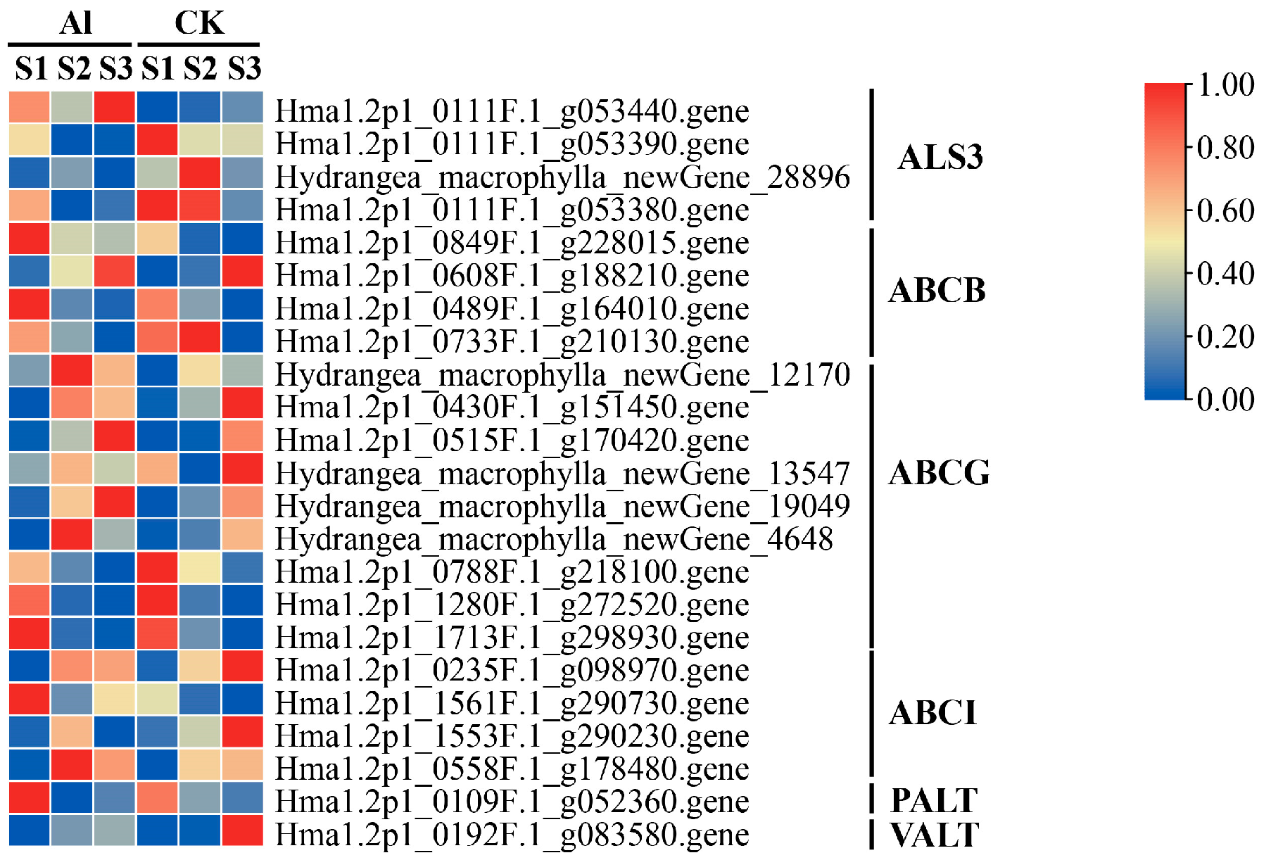 Horticulturae 10 00745 g008