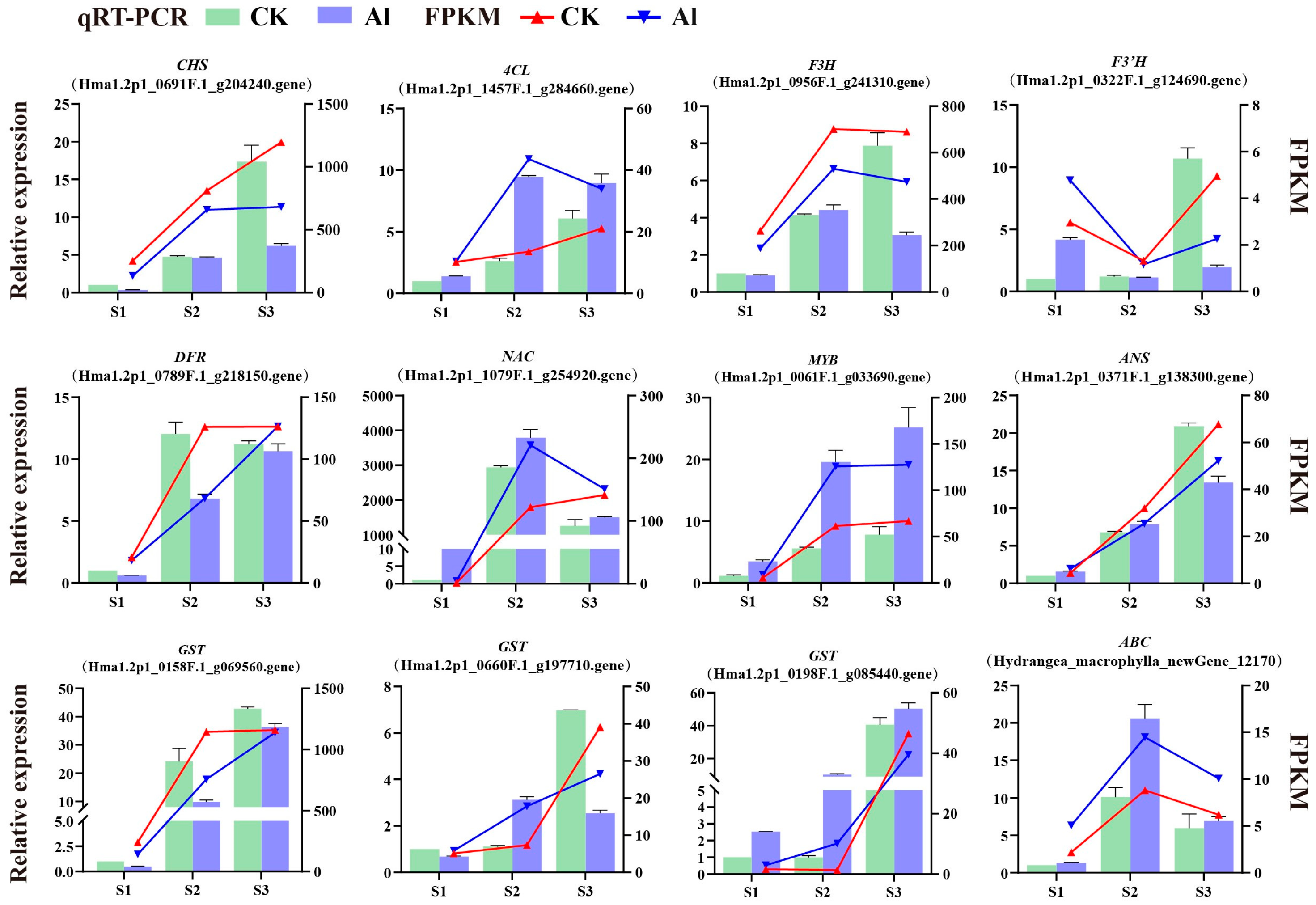 Horticulturae 10 00745 g009
