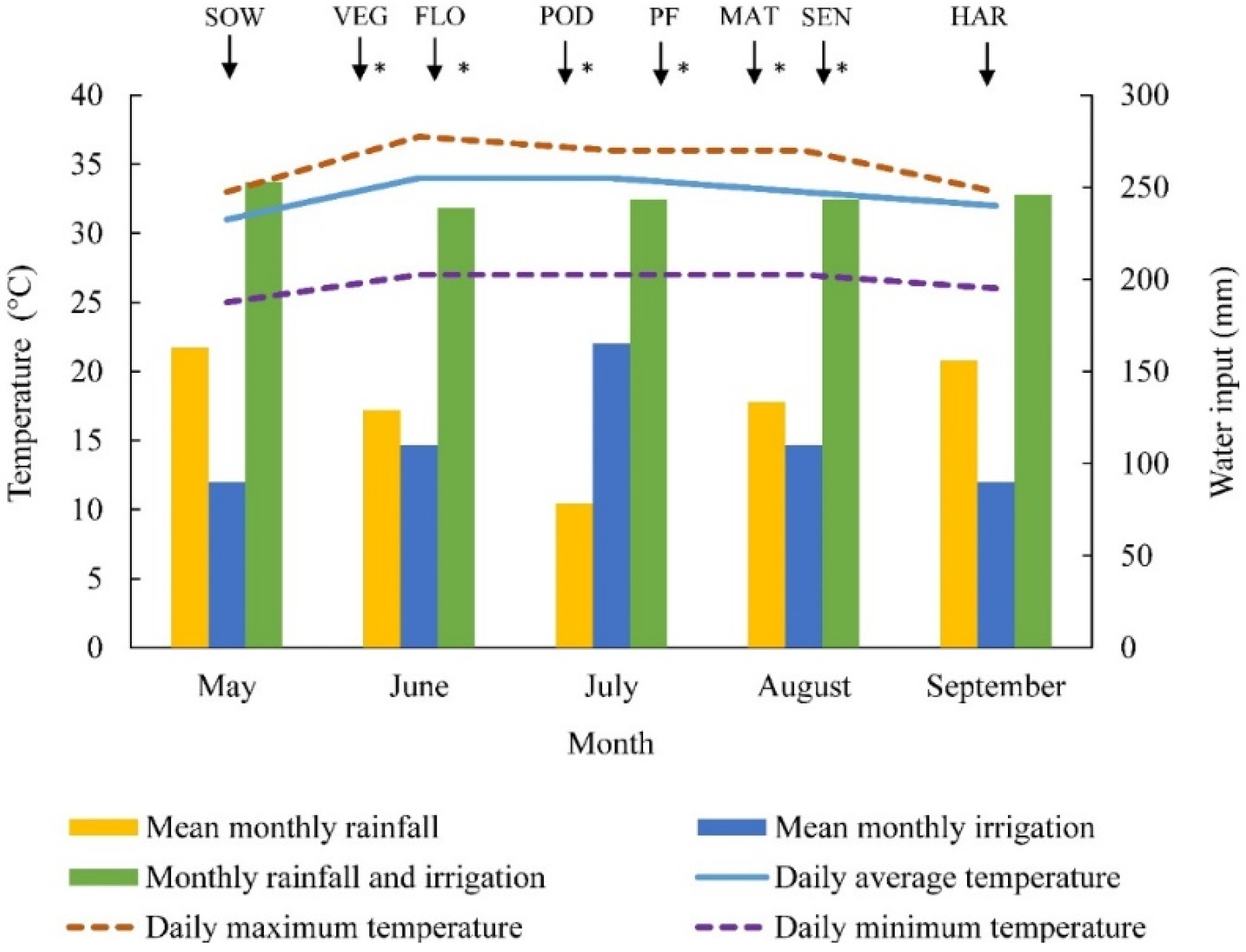 Horticulturae 10 00748 g002
