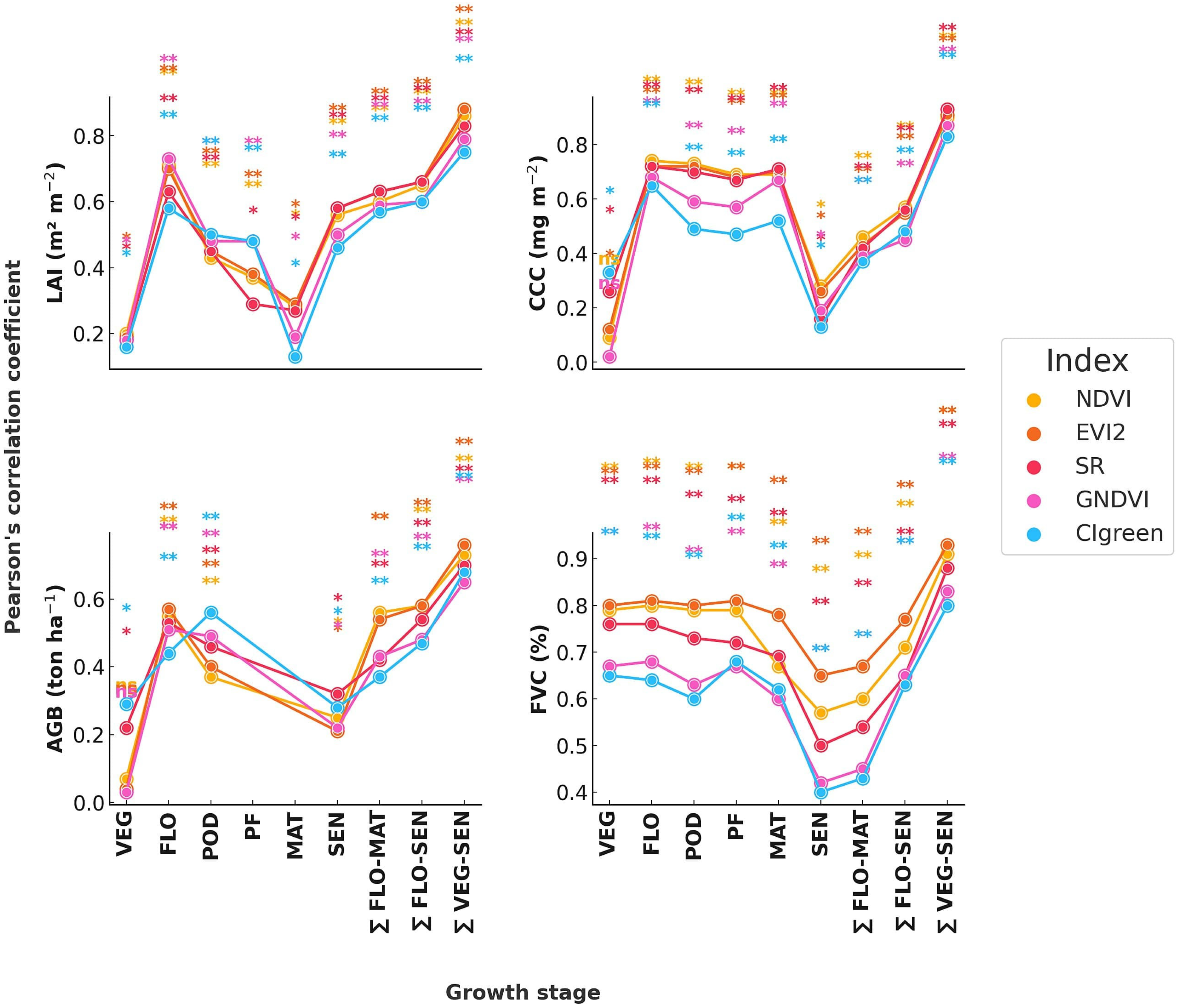 Horticulturae 10 00748 g004