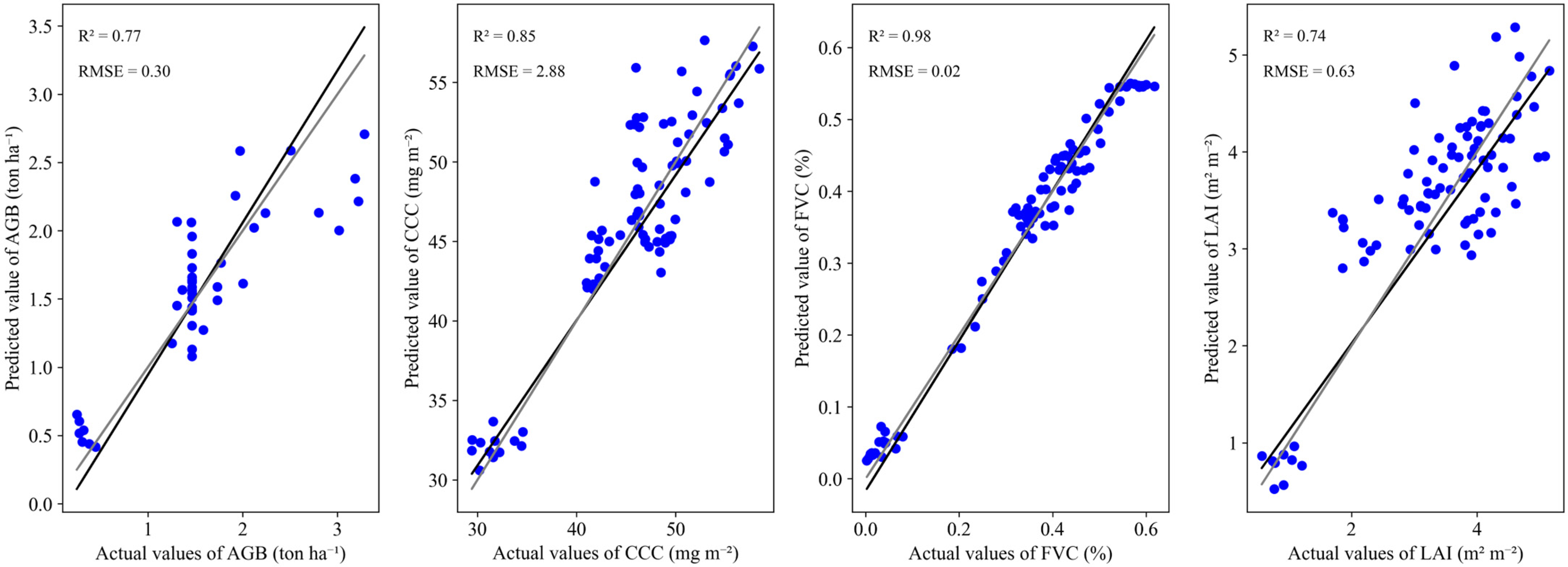 Horticulturae 10 00748 g005