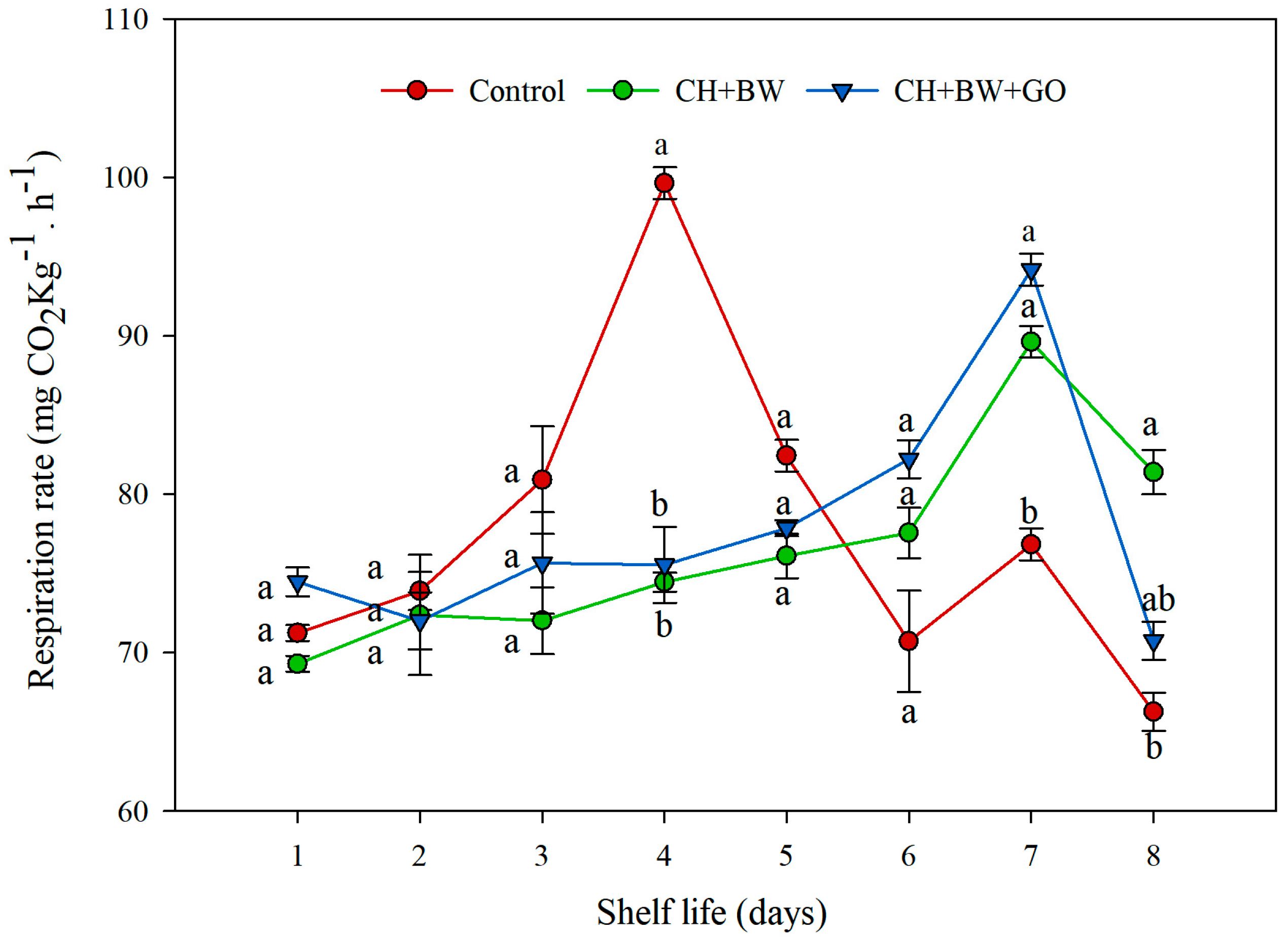 Horticulturae 10 00756 g002