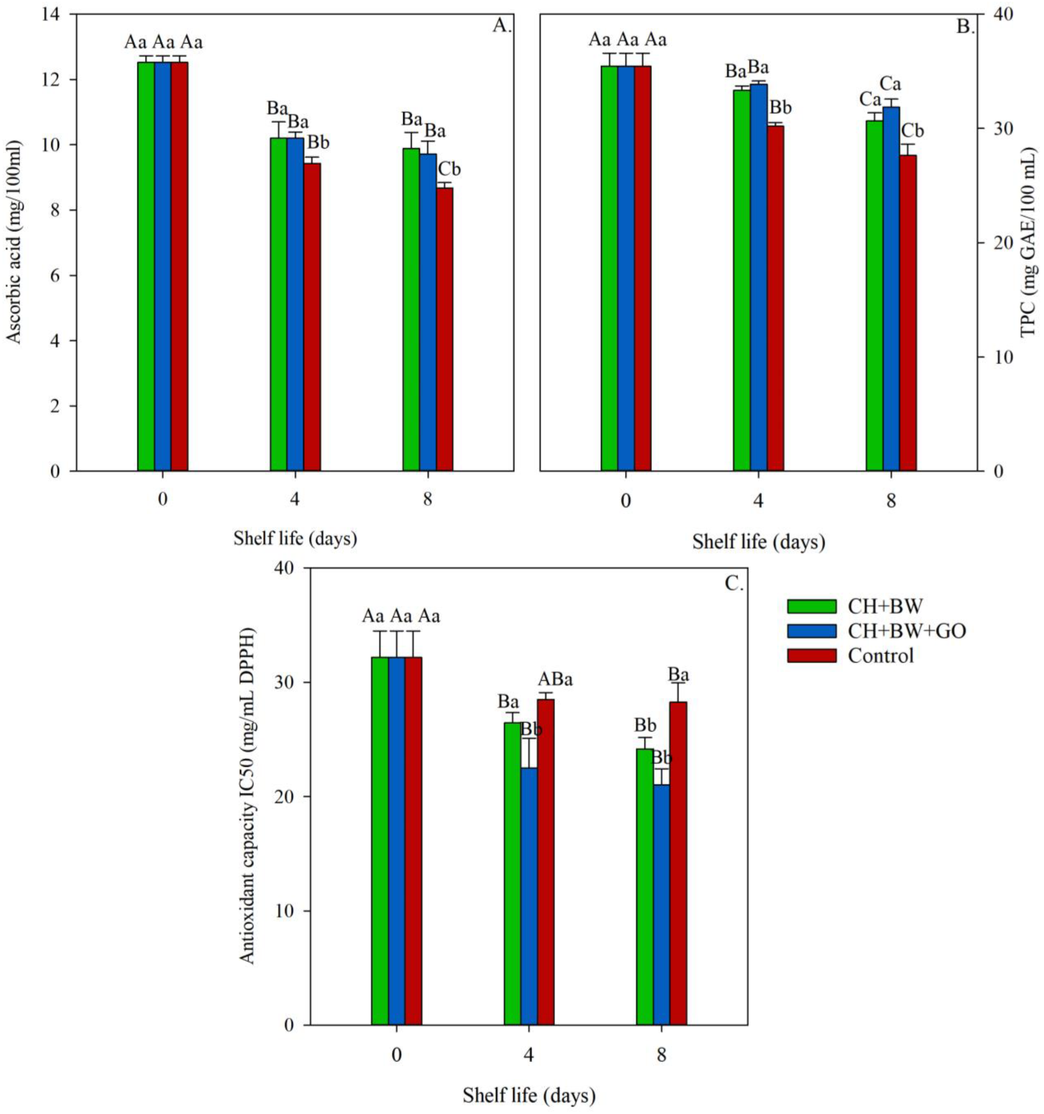 Horticulturae 10 00756 g005