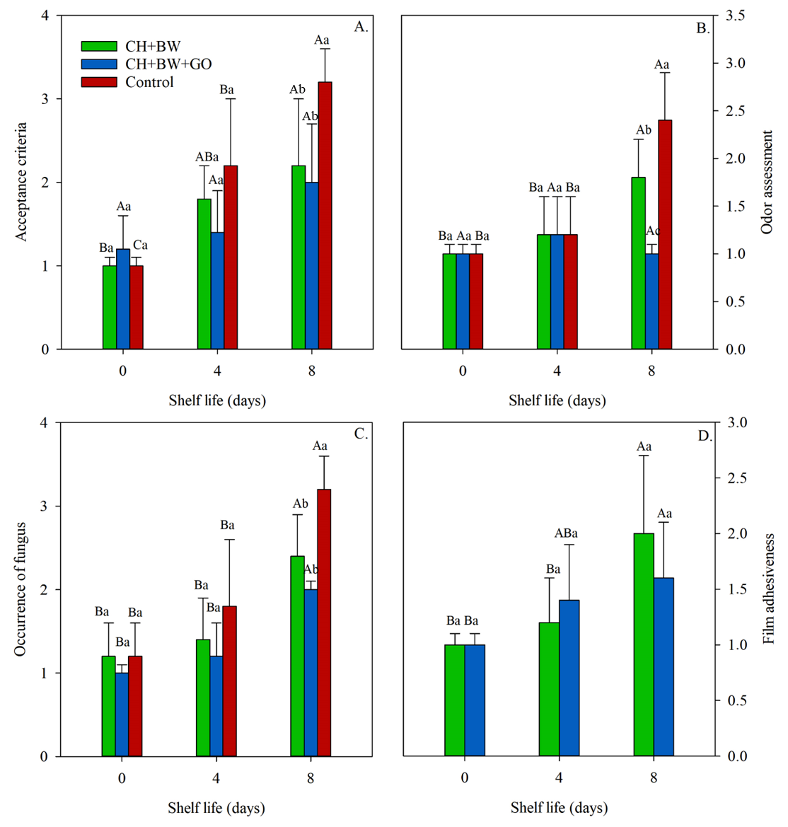 Horticulturae 10 00756 g007
