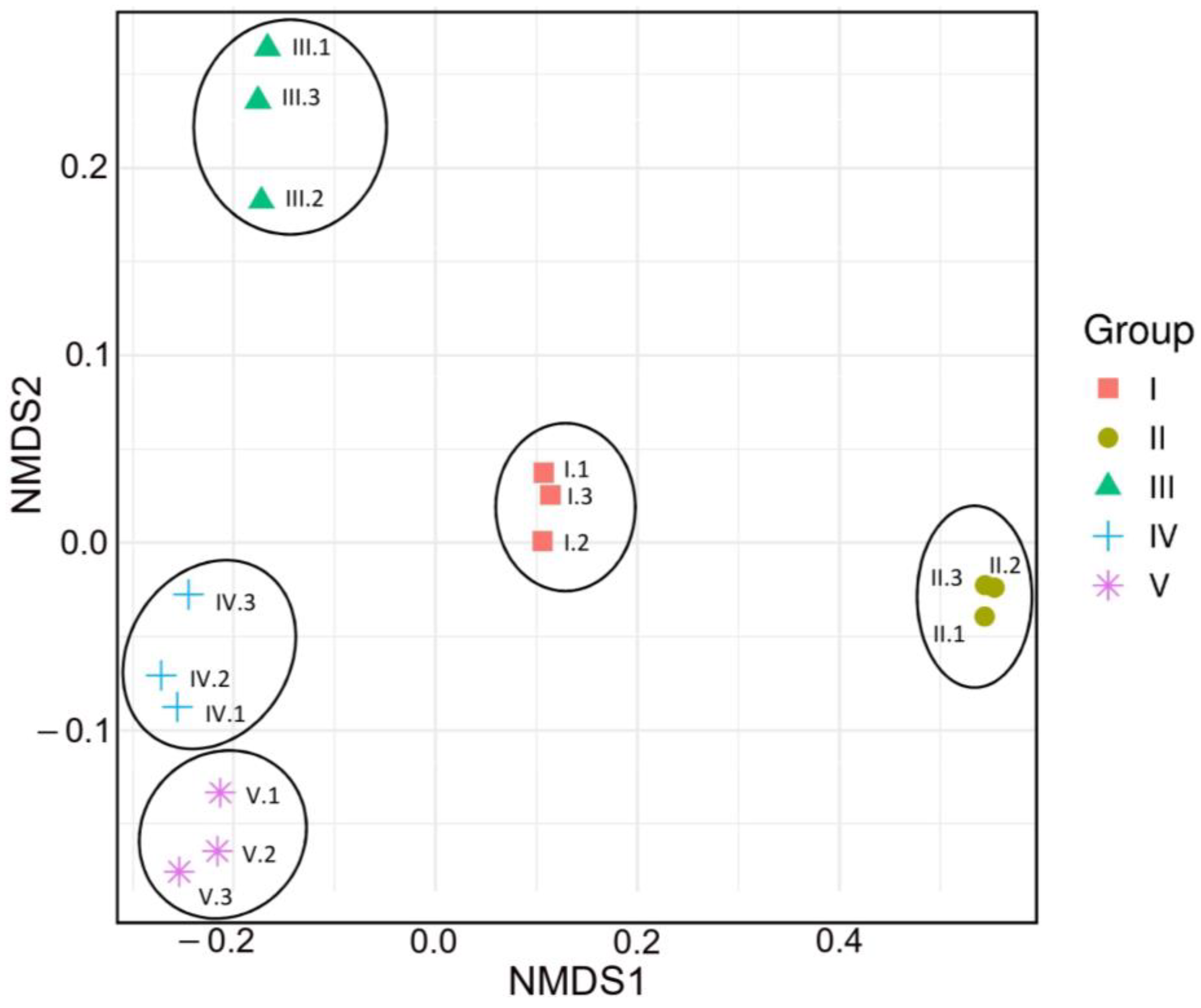 Horticulturae 10 00765 g002