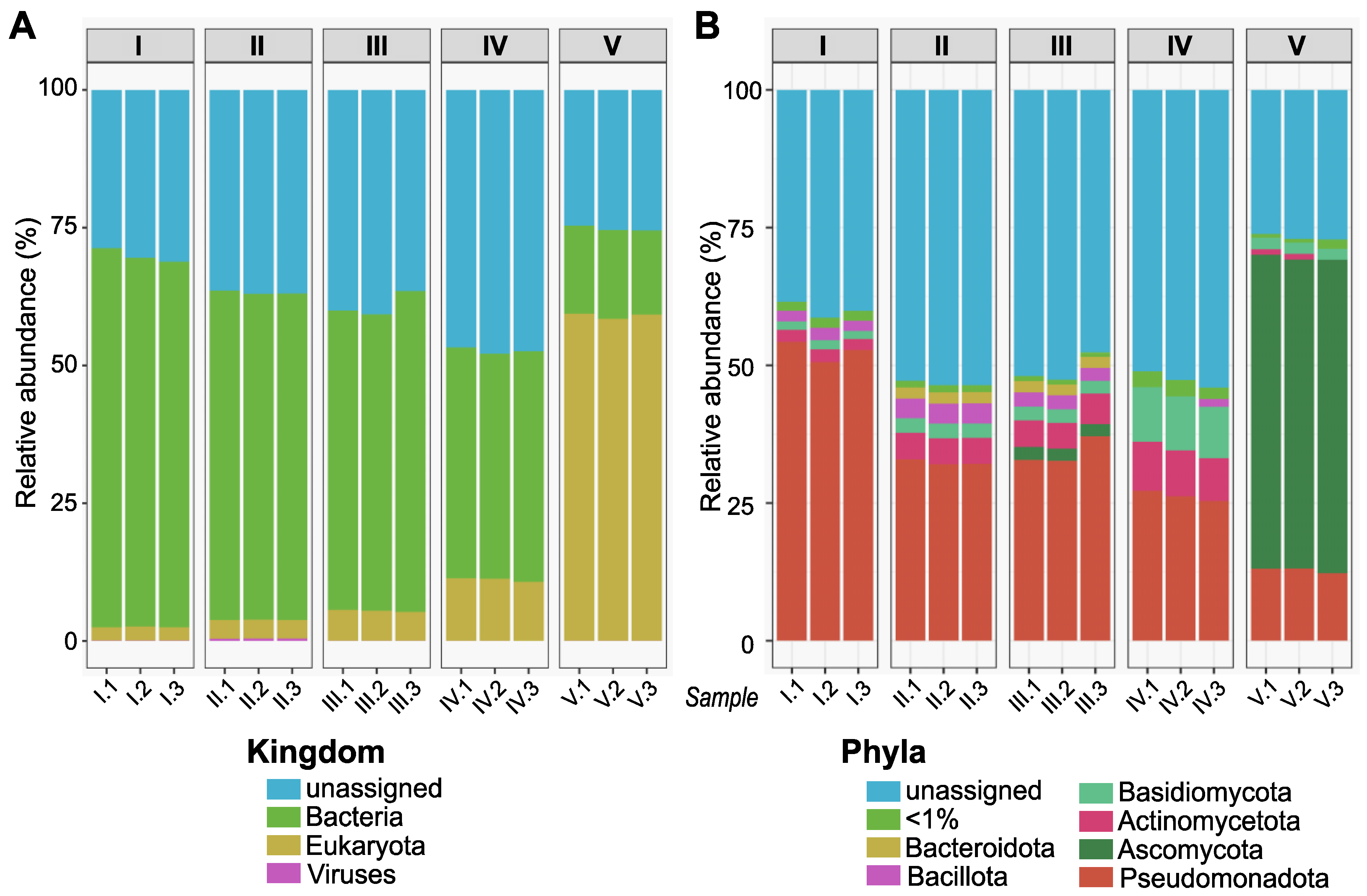 Horticulturae 10 00765 g003
