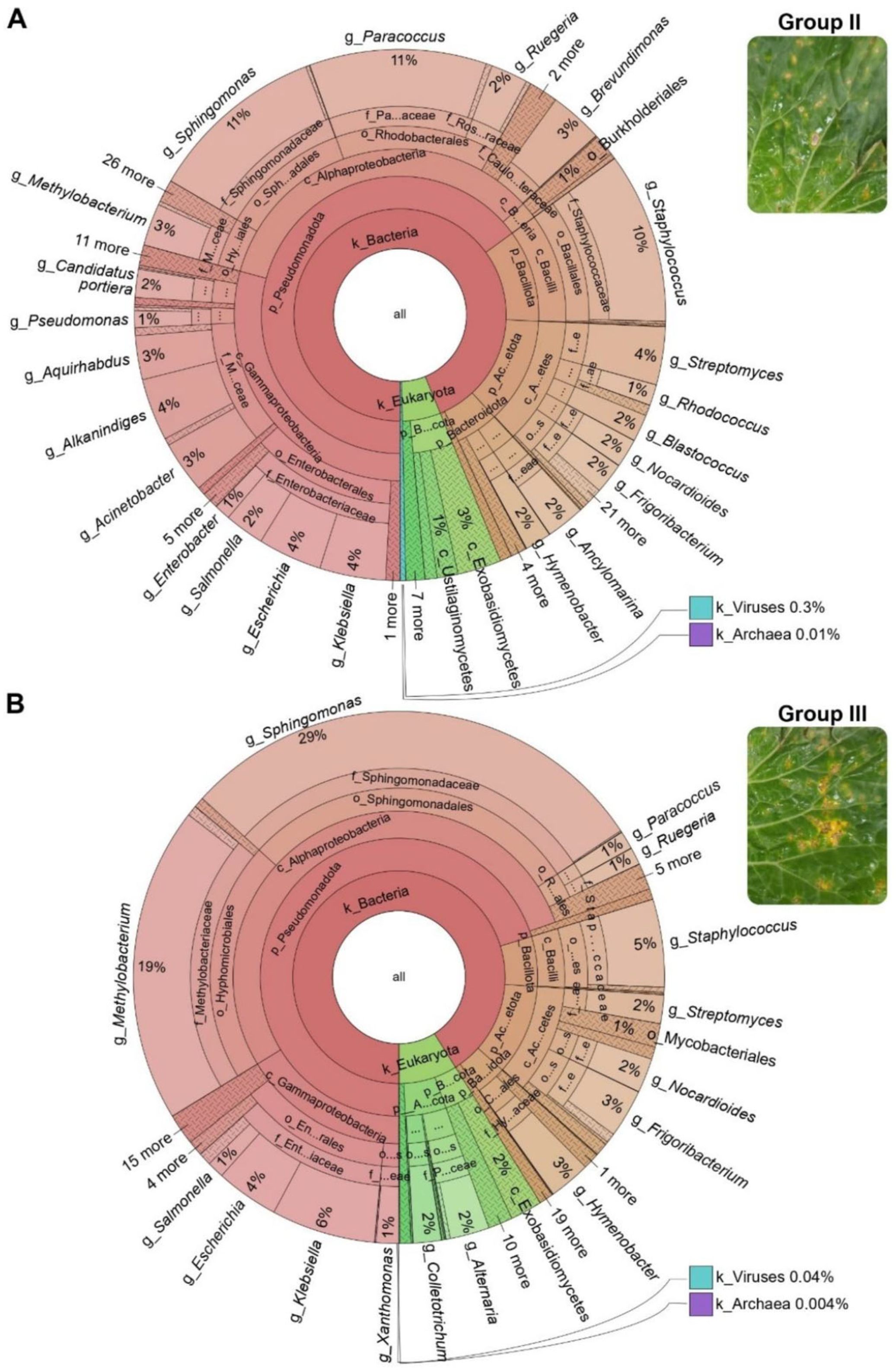 Horticulturae 10 00765 g005