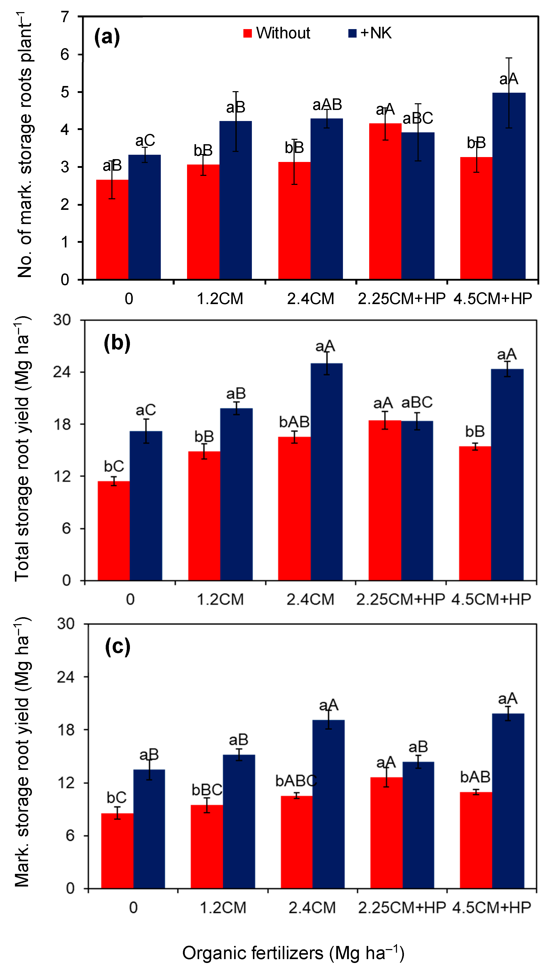 Horticulturae 10 00775 g003