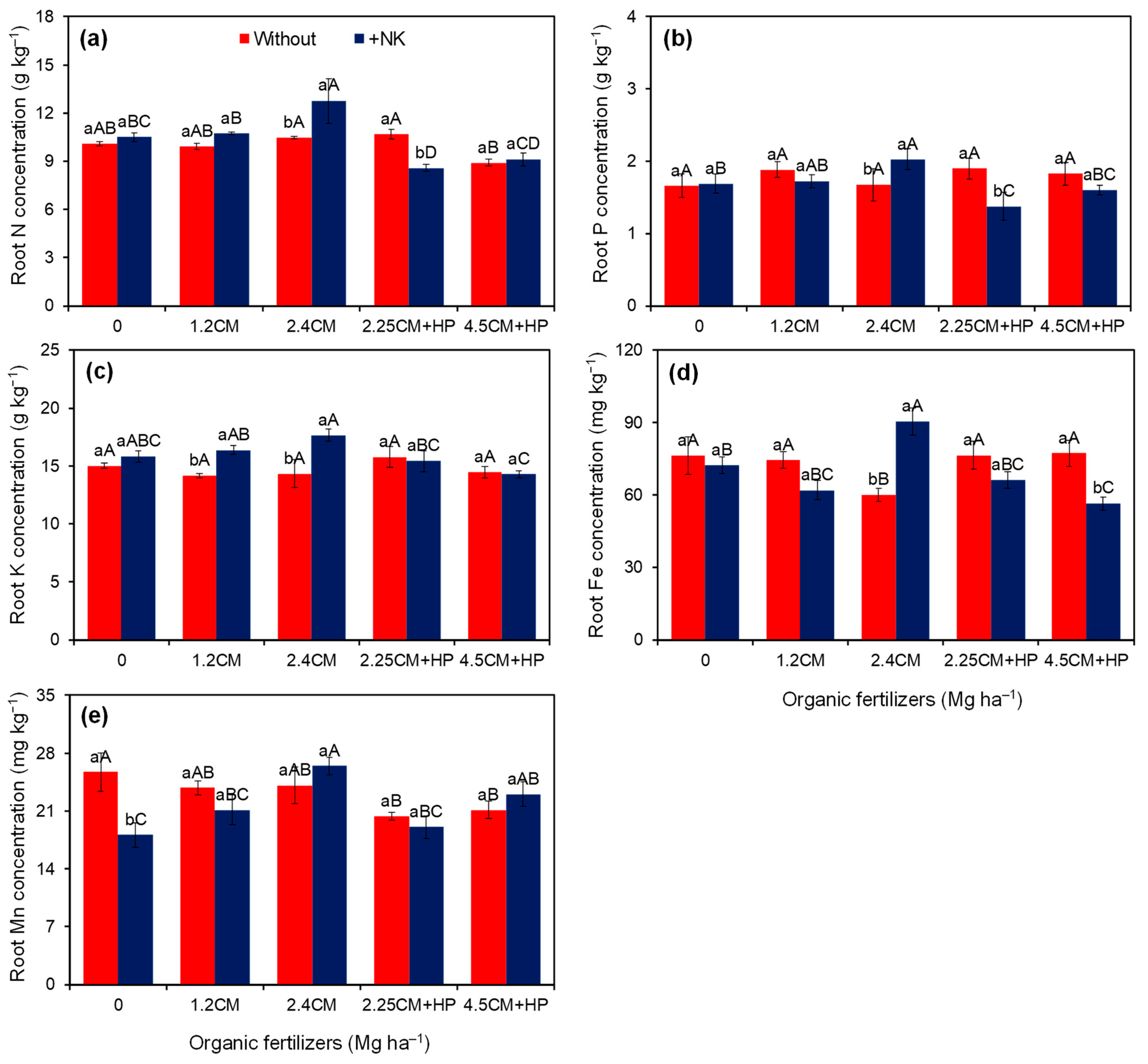 Horticulturae 10 00775 g004