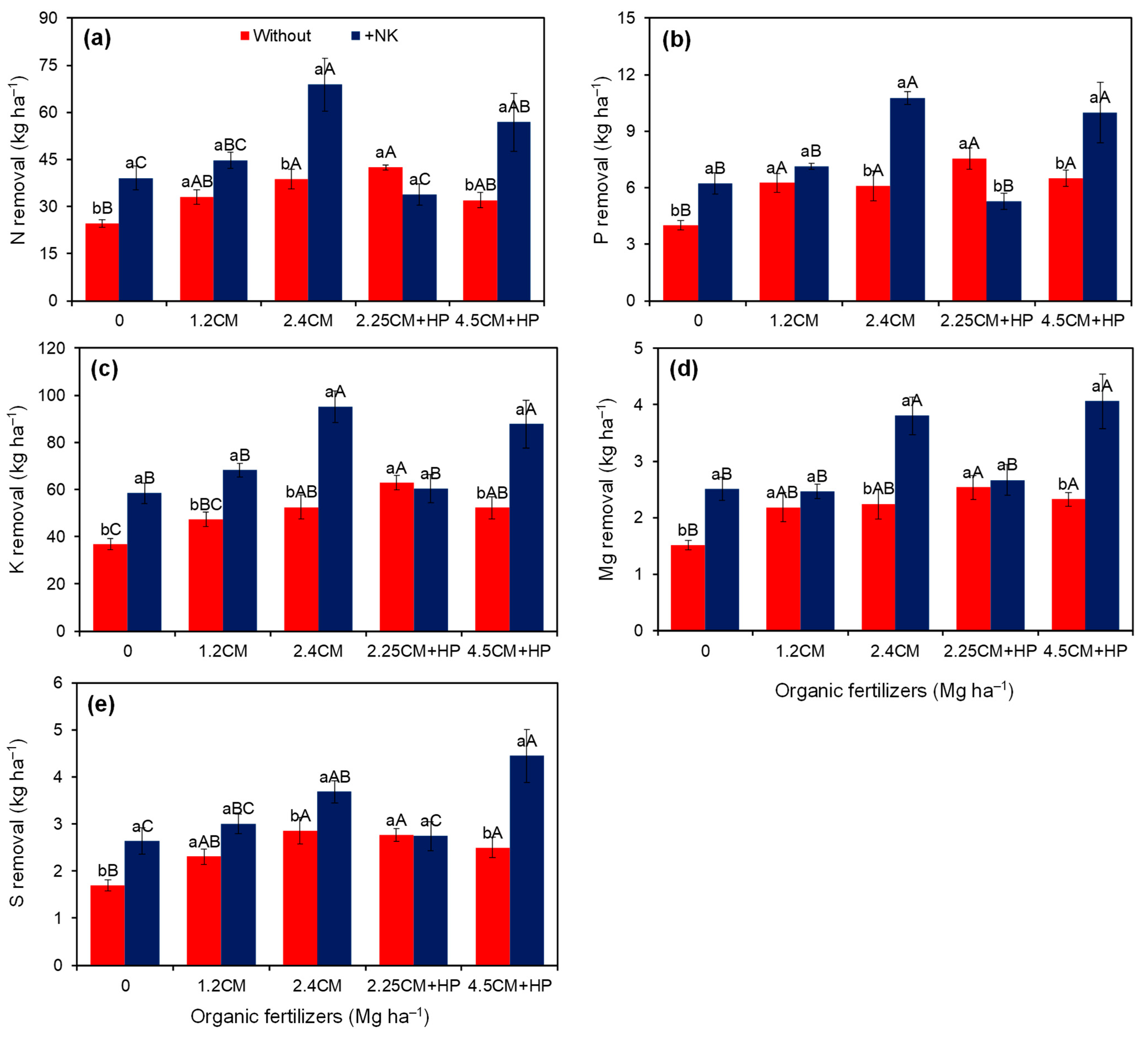 Horticulturae 10 00775 g005